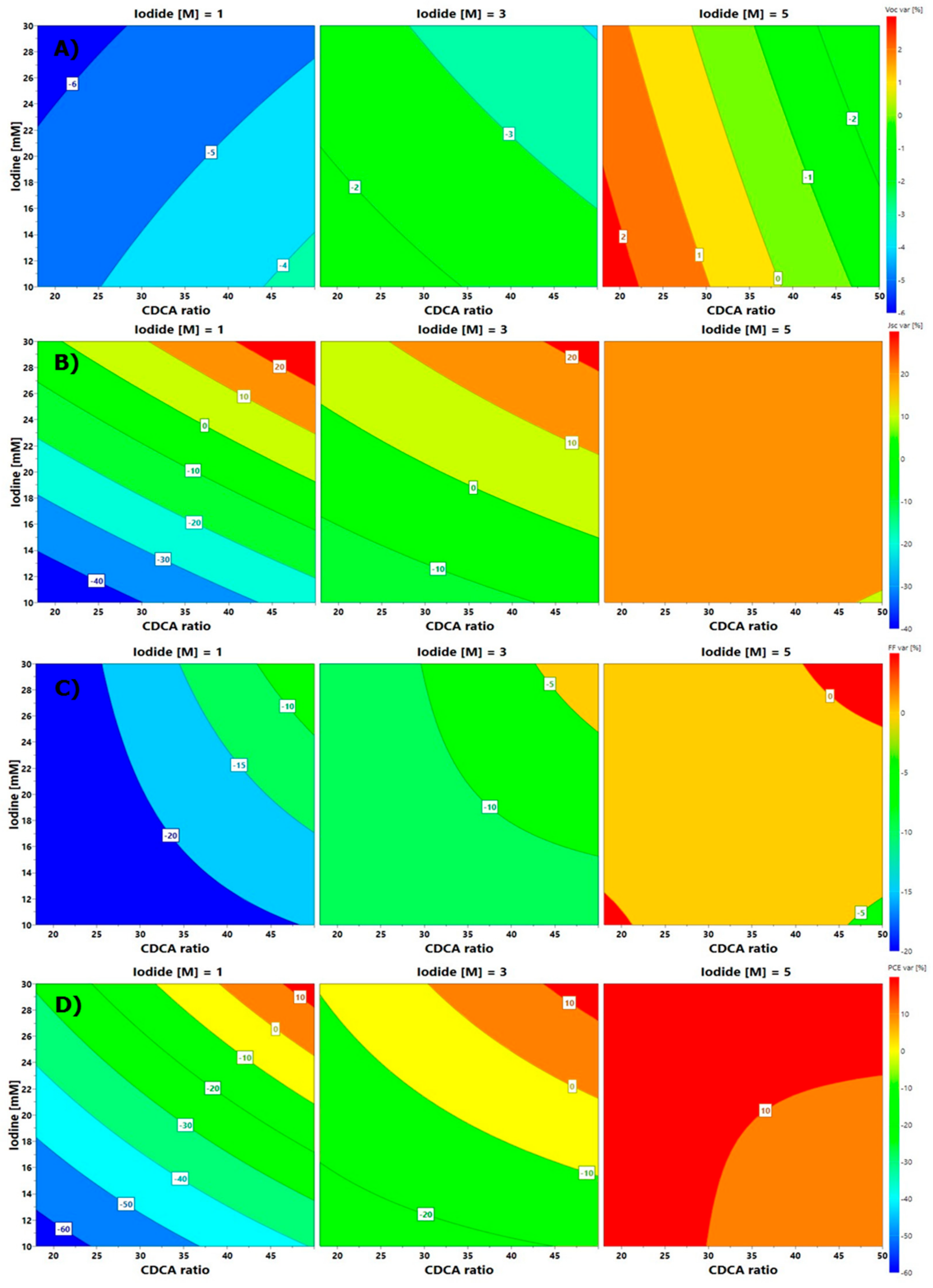 Nanomaterials 10 01585 g008
