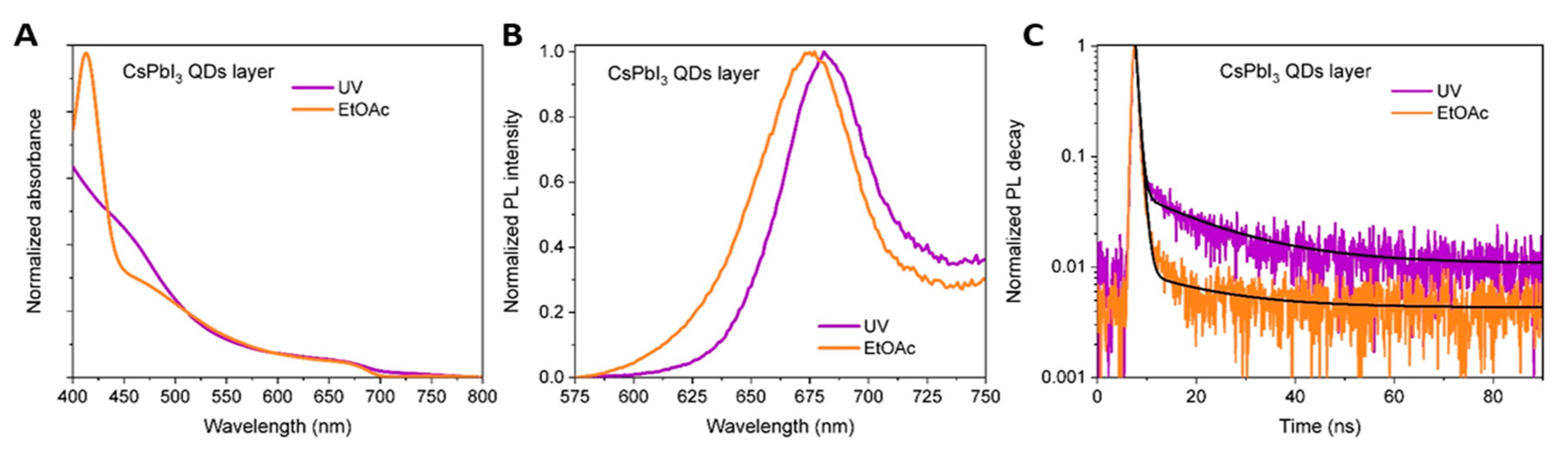 Nanomaterials 10 01586 g007