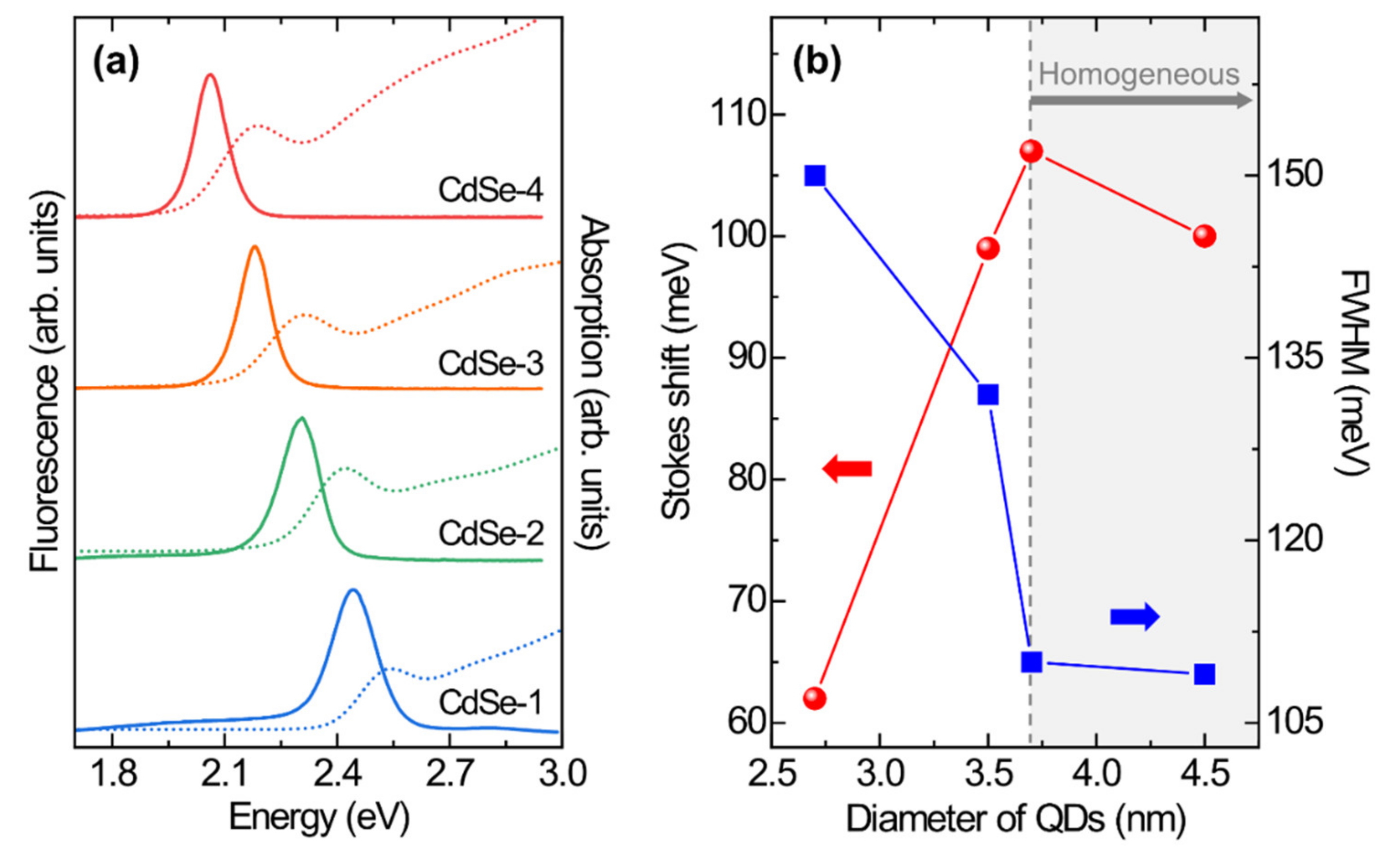Nanomaterials 10 01589 g003