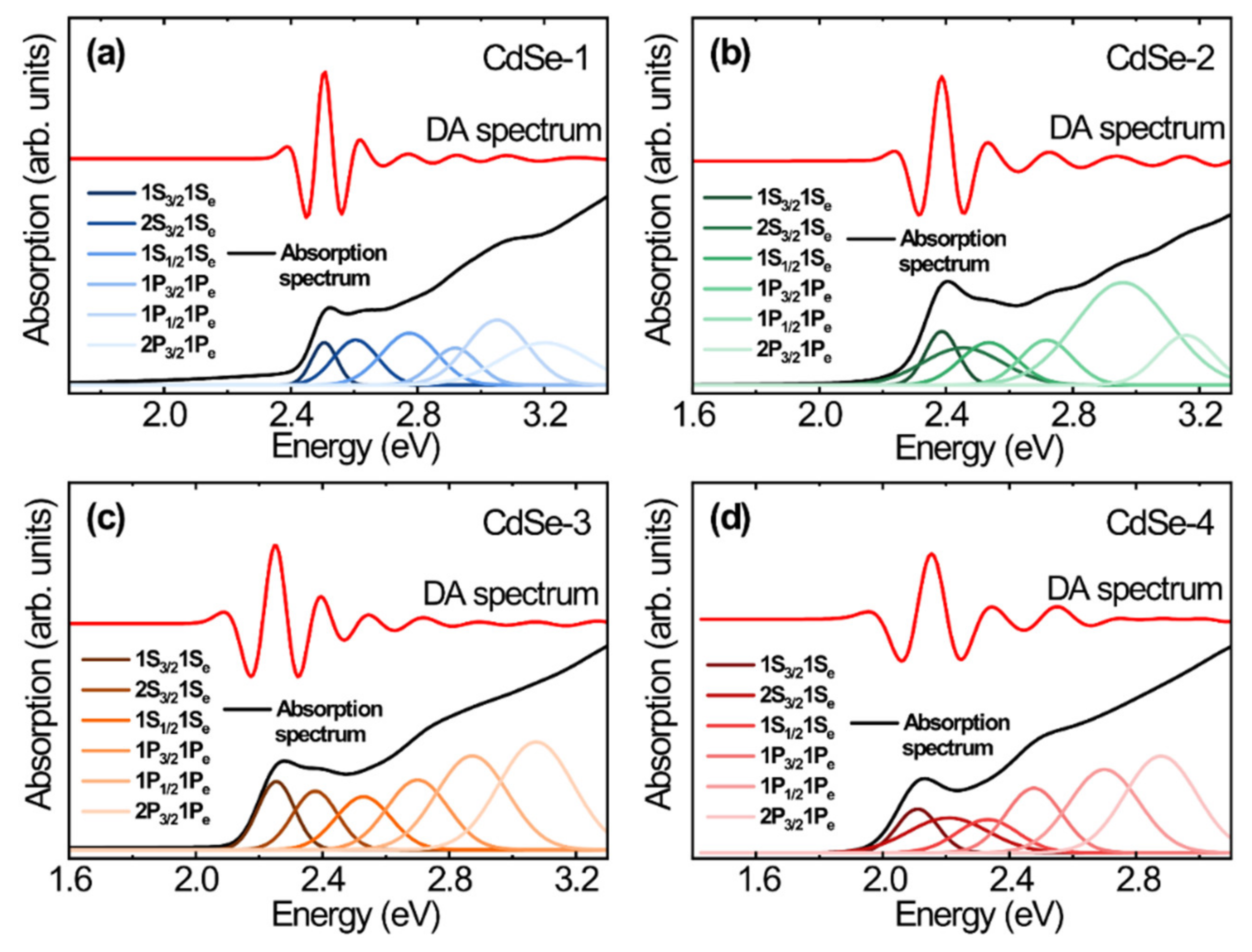 Nanomaterials 10 01589 g004