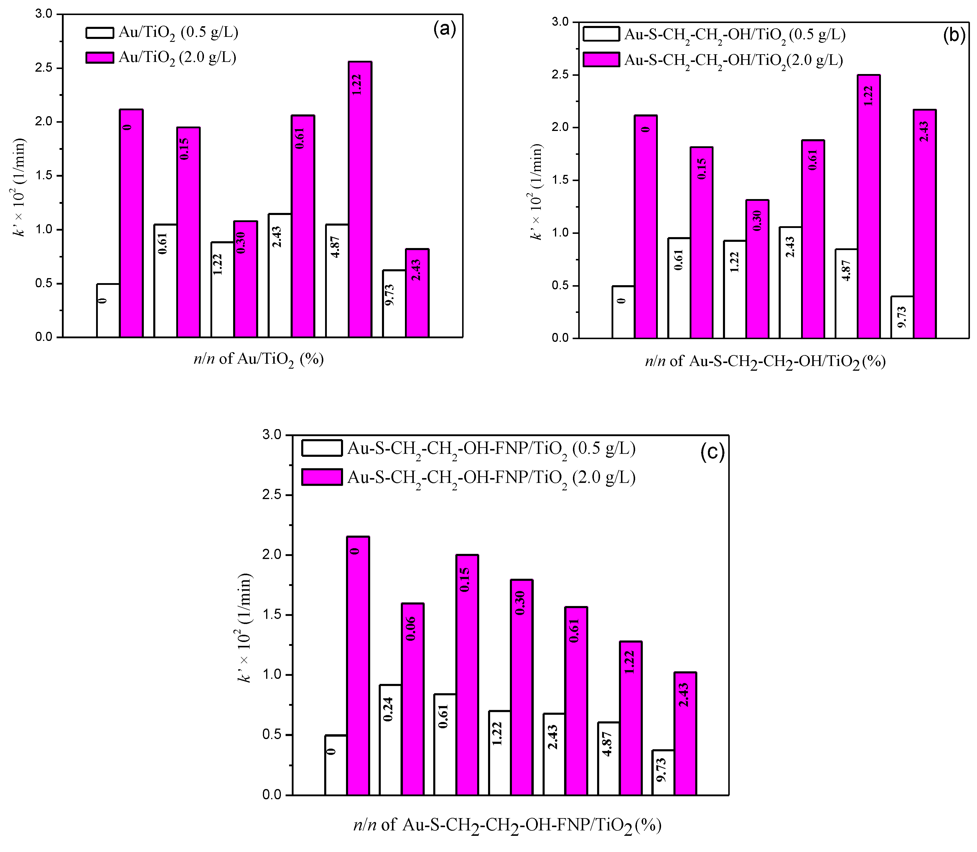 Nanomaterials 10 01591 g005