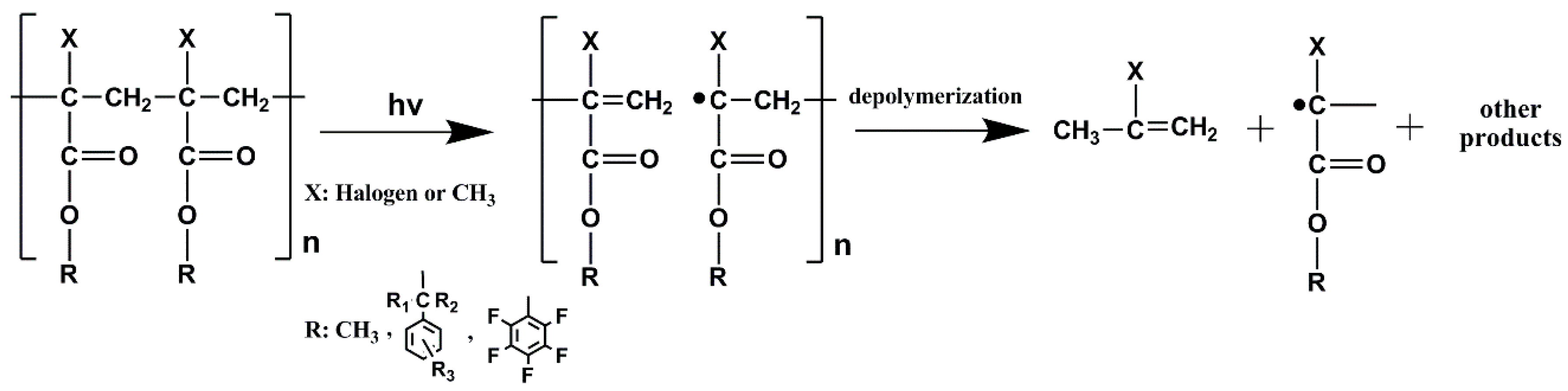 Nanomaterials 10 01593 g008
