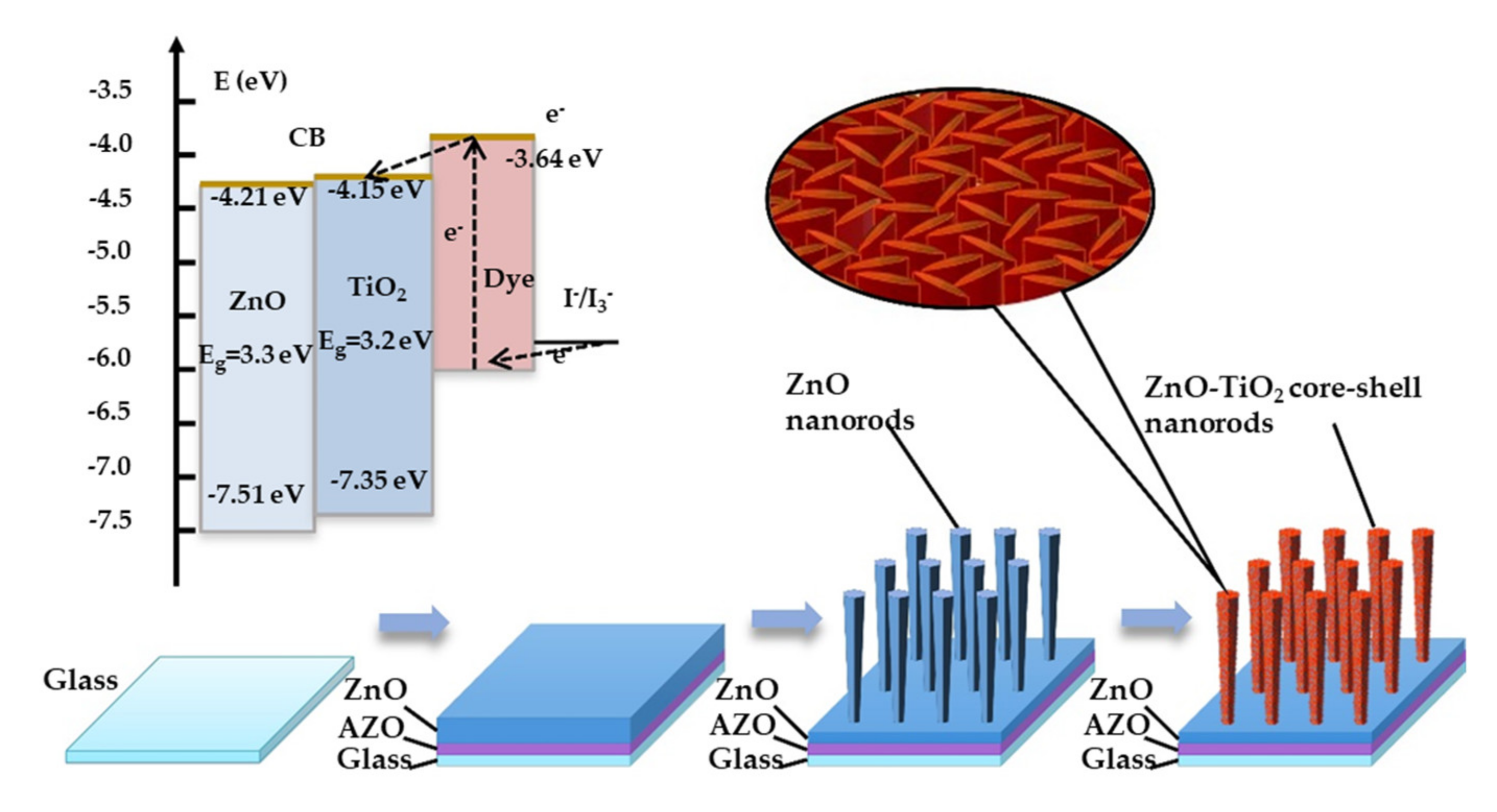 Nanomaterials 10 01598 g001