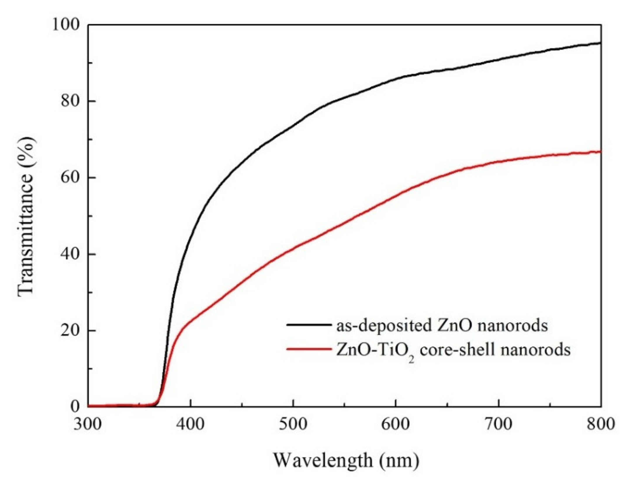 Nanomaterials 10 01598 g005