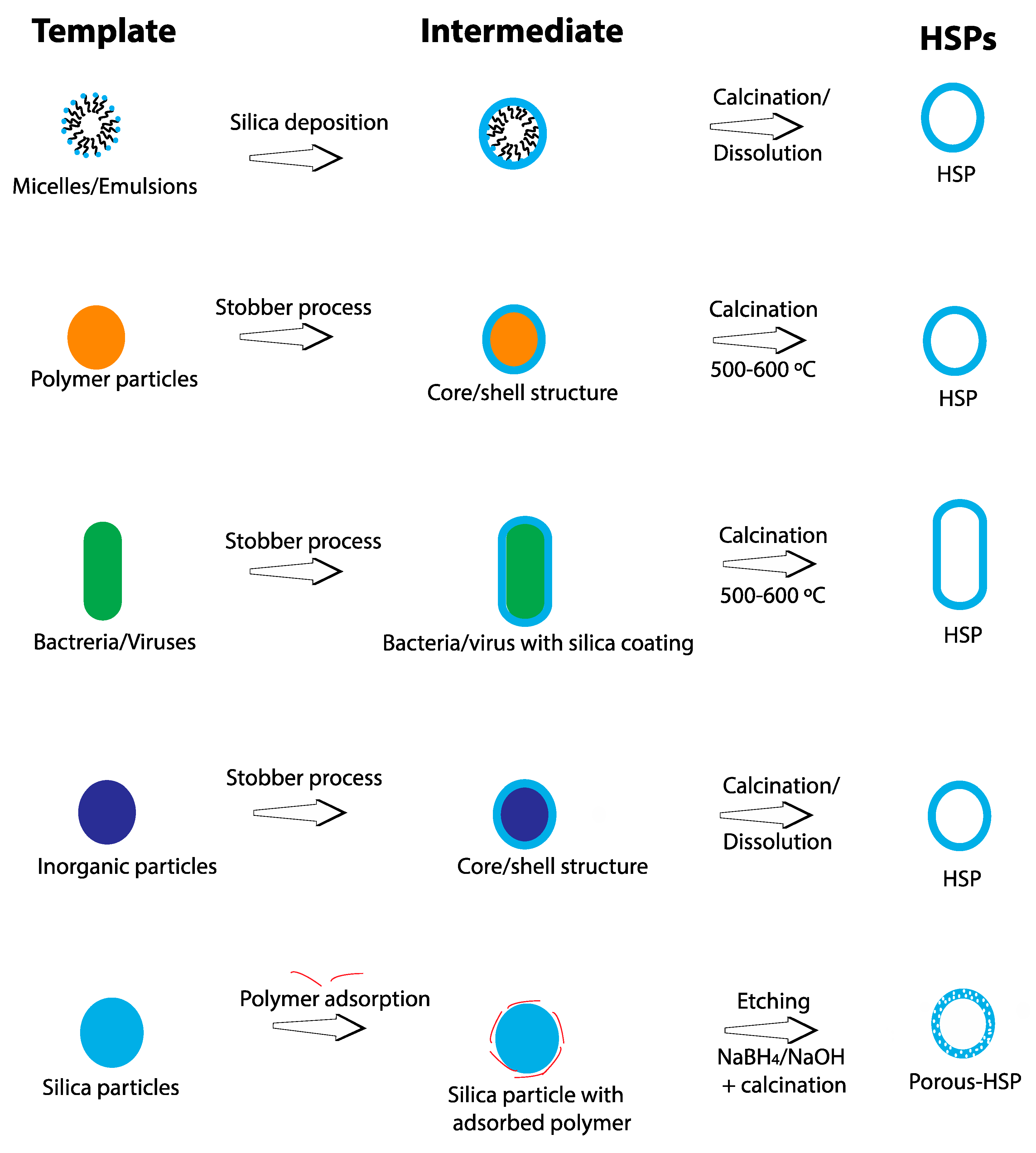 Nanomaterials 10 01599 g001