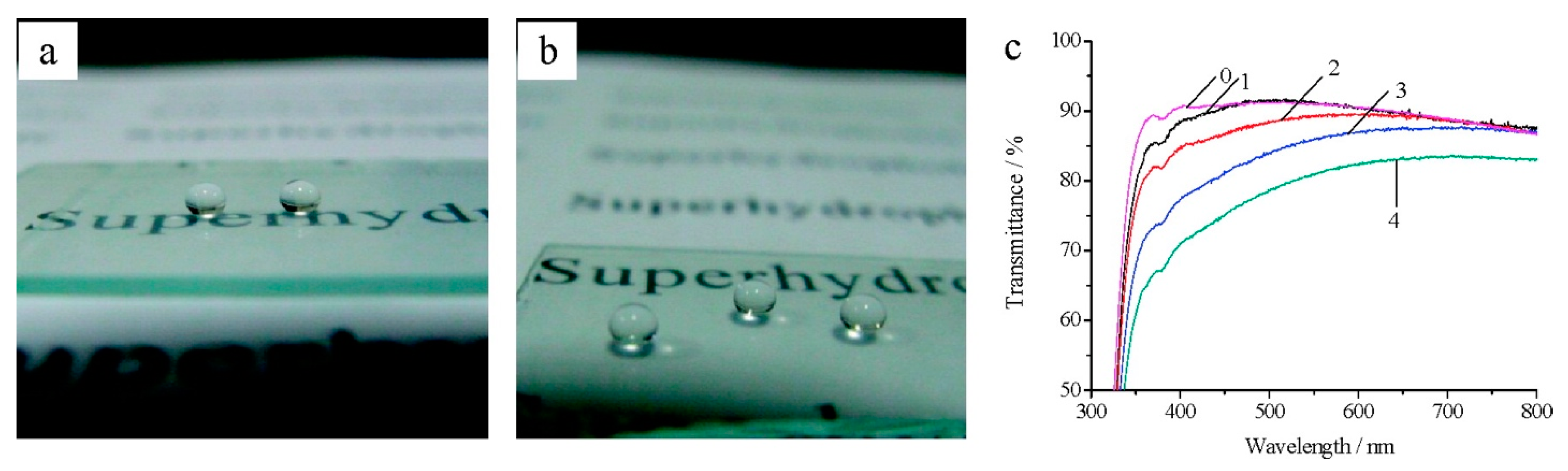 Nanomaterials 10 01599 g006