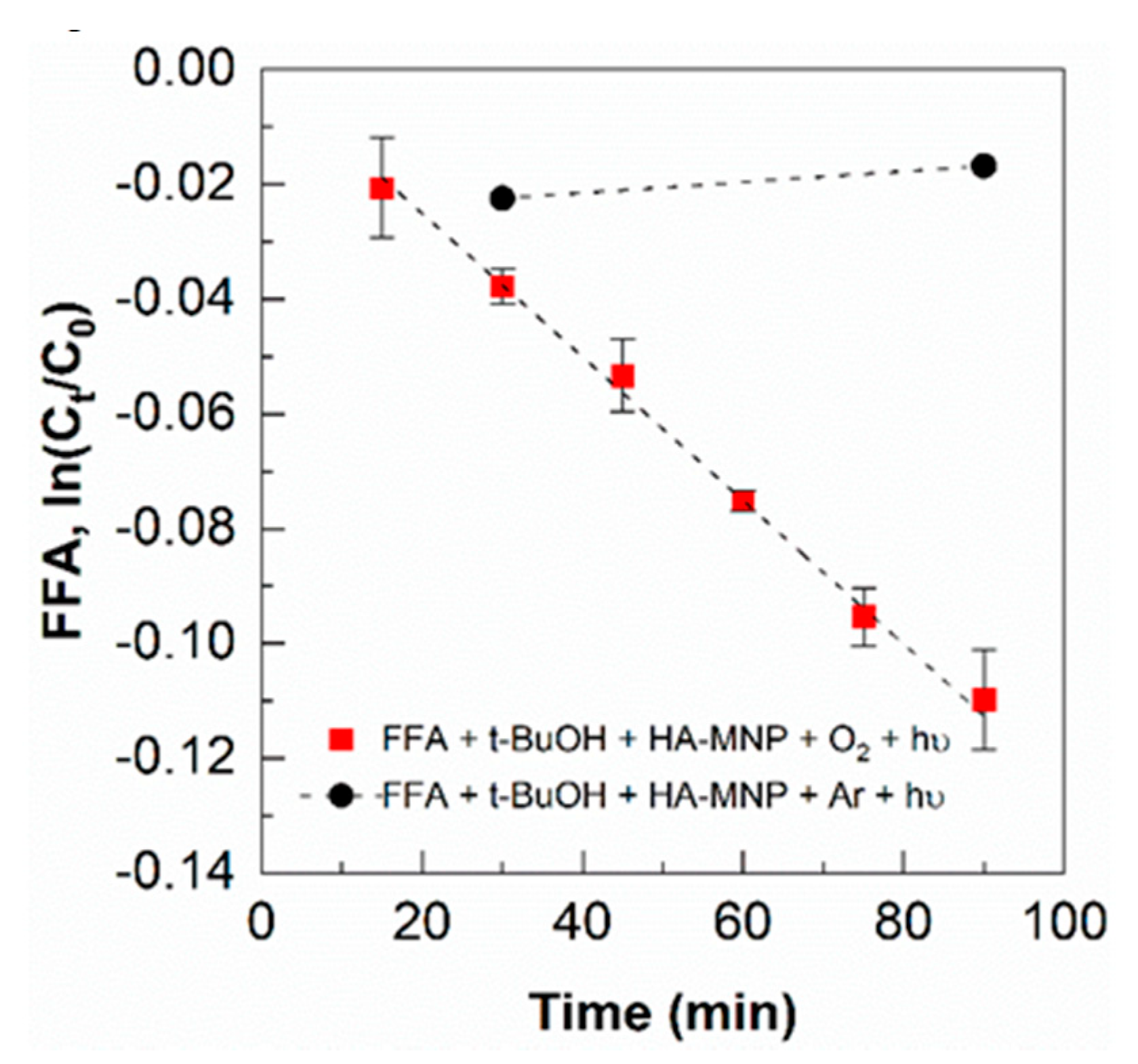 Nanomaterials 10 01604 g004 Nanomaterials 10 01604 g004