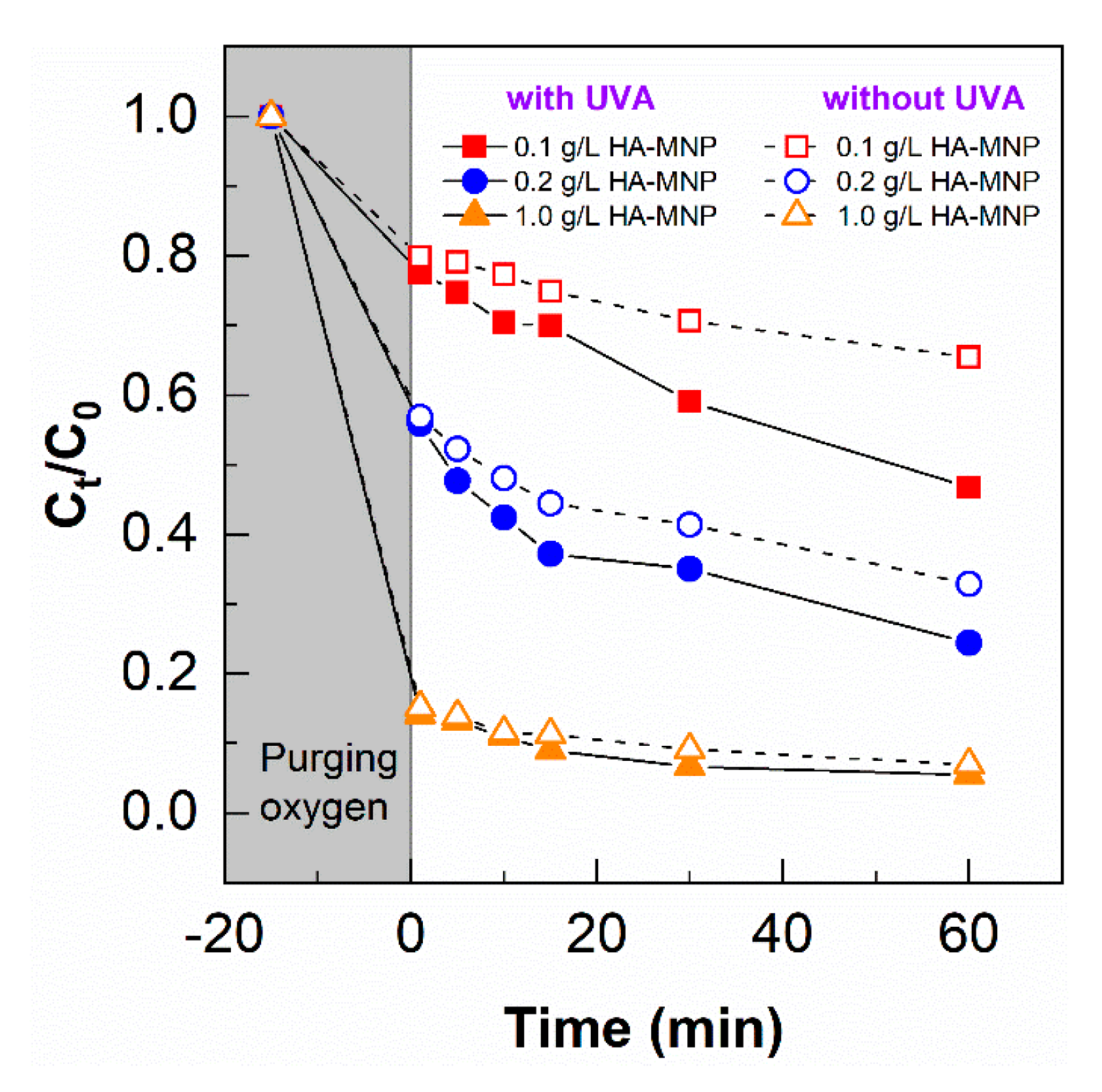 Nanomaterials 10 01604 g006 Nanomaterials 10 01604 g006