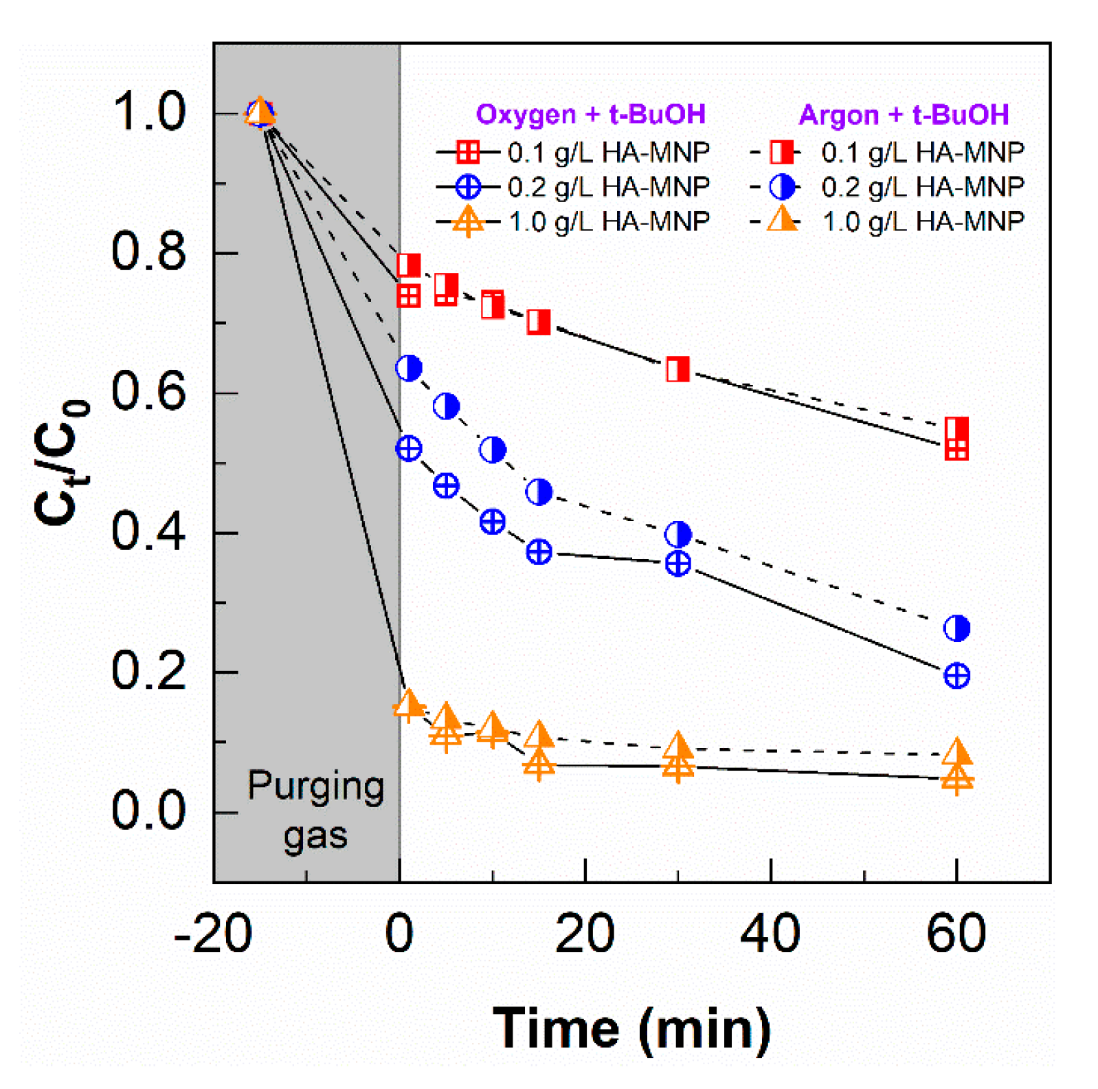 Nanomaterials 10 01604 g008 Nanomaterials 10 01604 g008