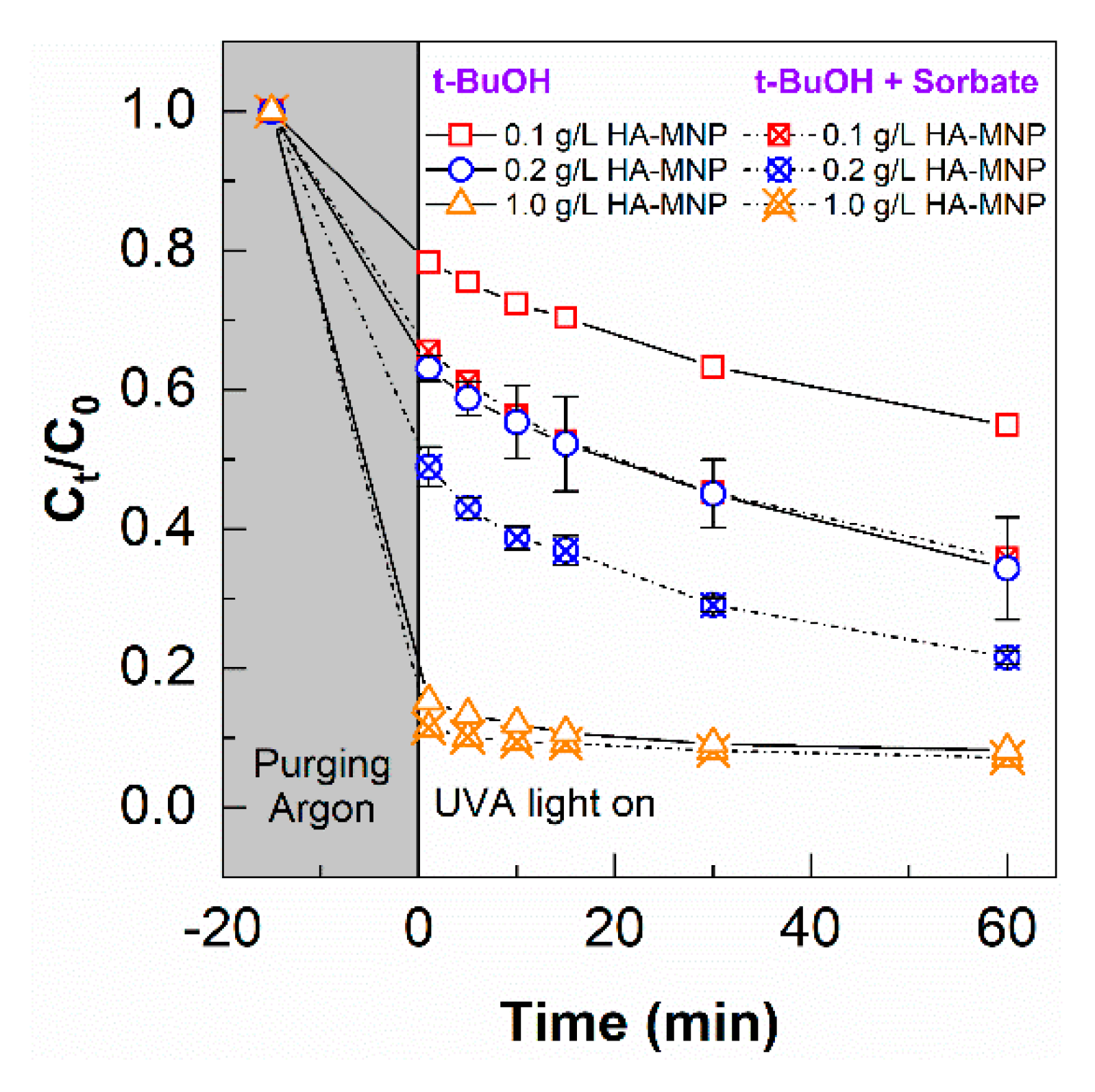 Nanomaterials 10 01604 g009 Nanomaterials 10 01604 g009