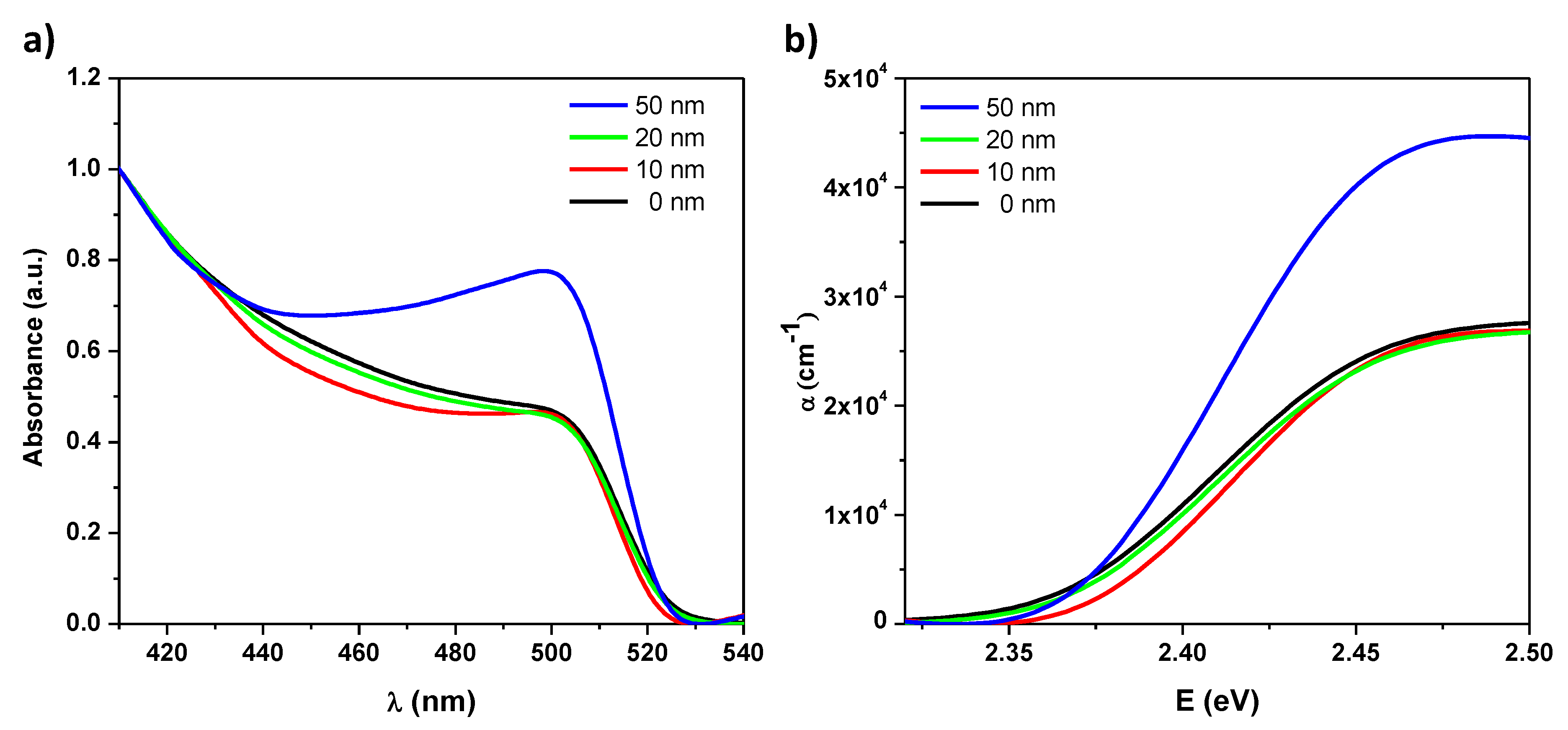 Nanomaterials 10 01605 g003