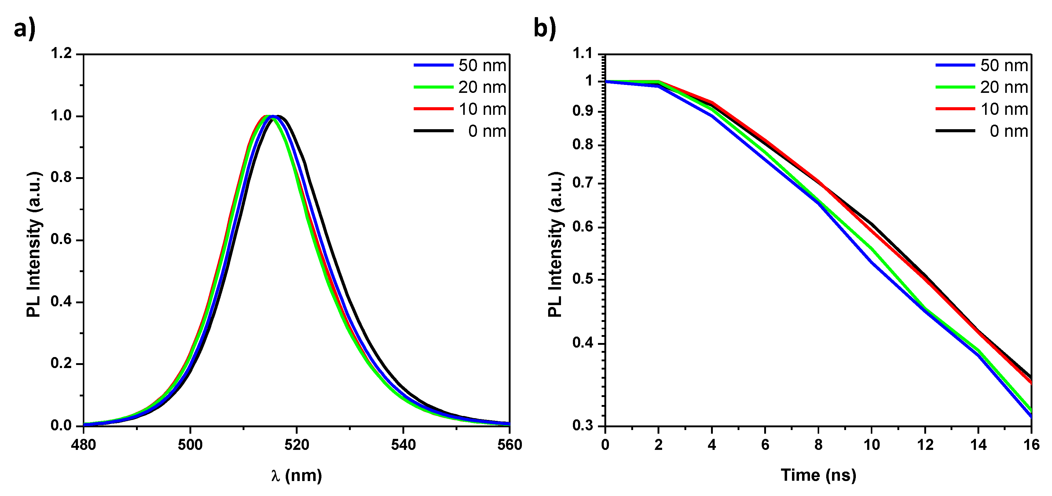 Nanomaterials 10 01605 g004