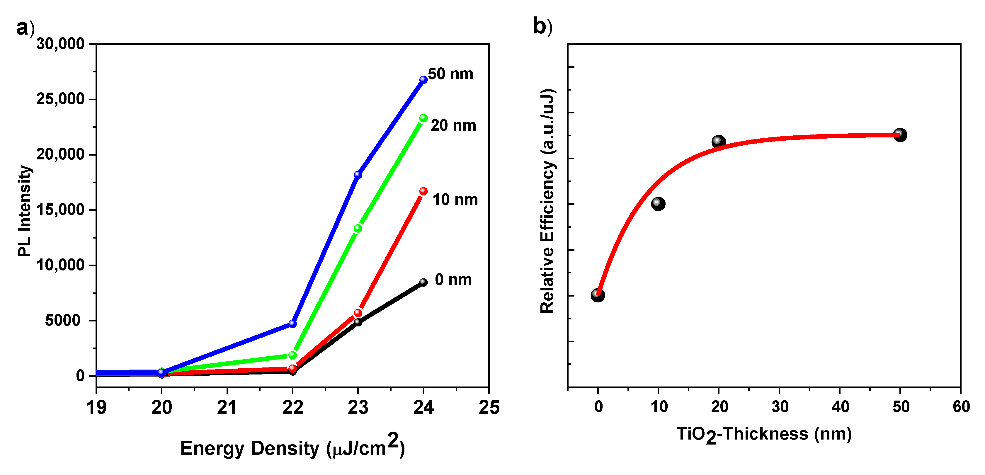 Nanomaterials 10 01605 g006