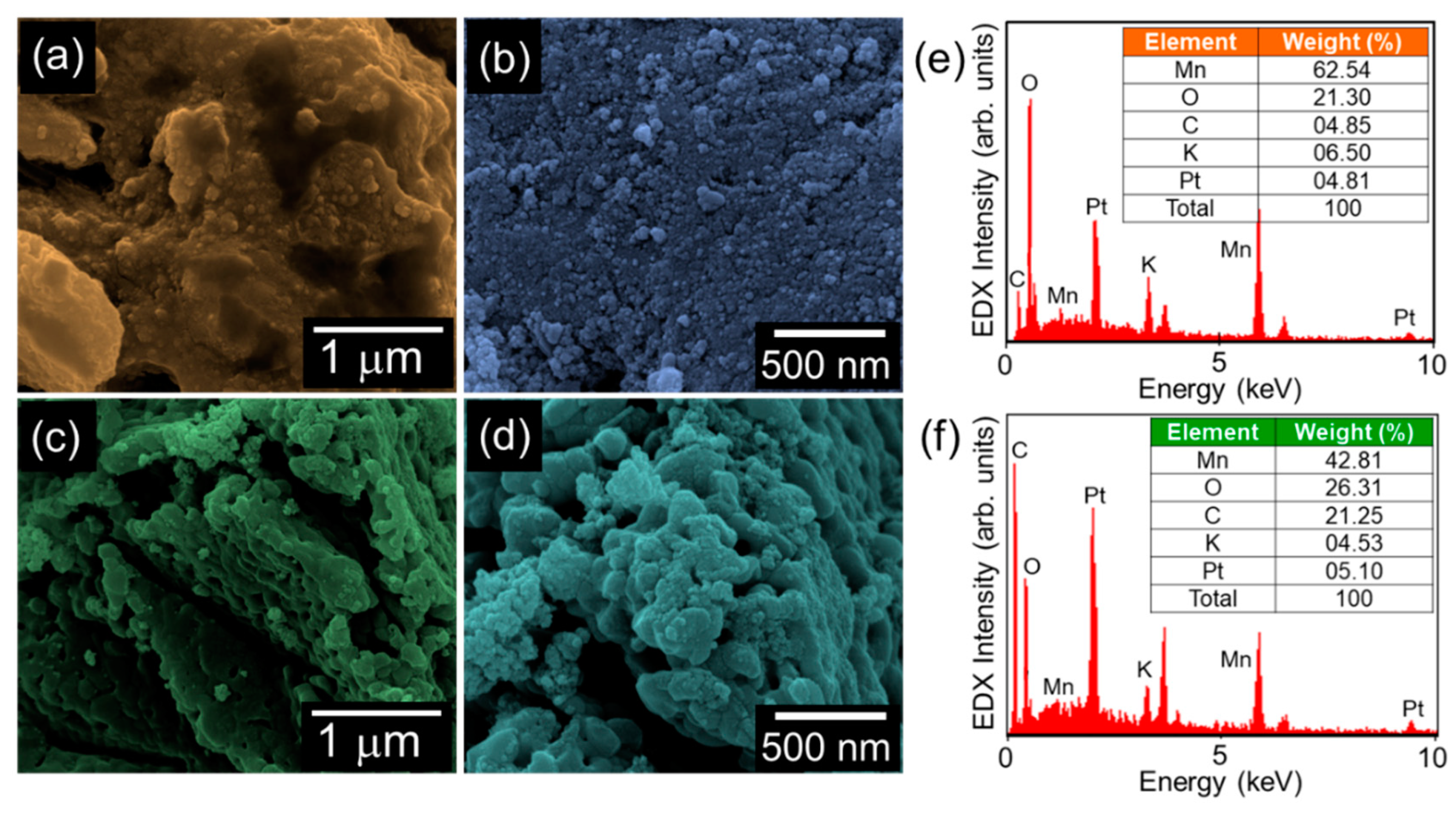 Nanomaterials 10 01610 g002