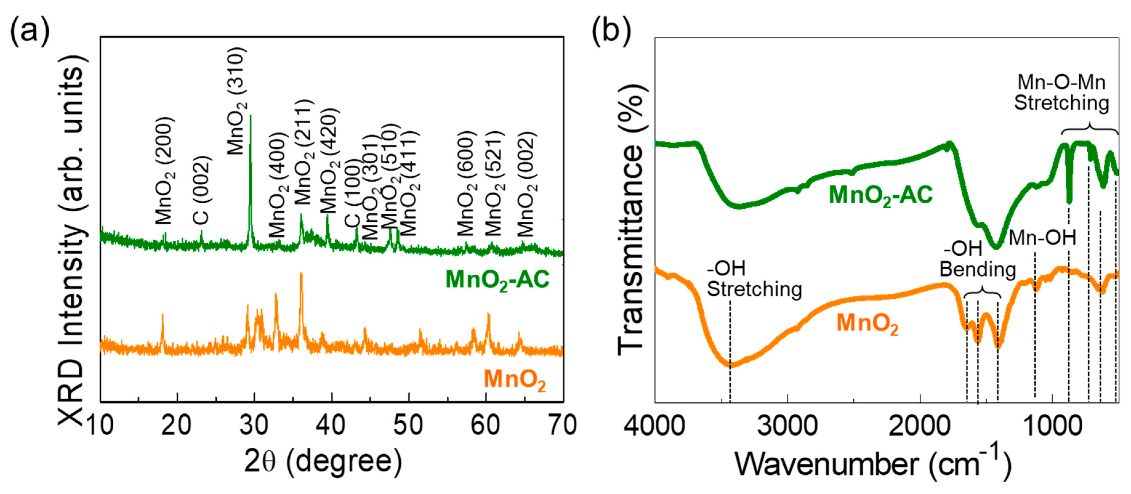Nanomaterials 10 01610 g003