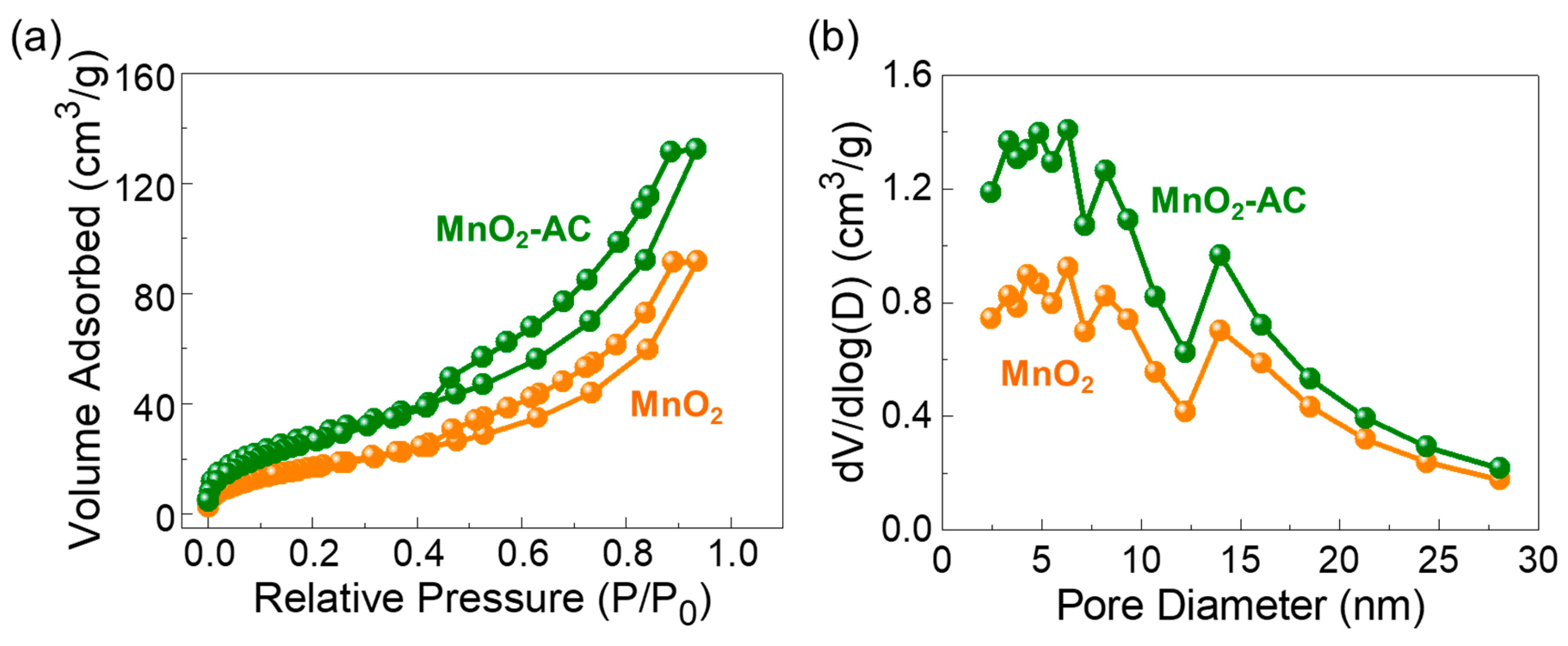 Nanomaterials 10 01610 g004
