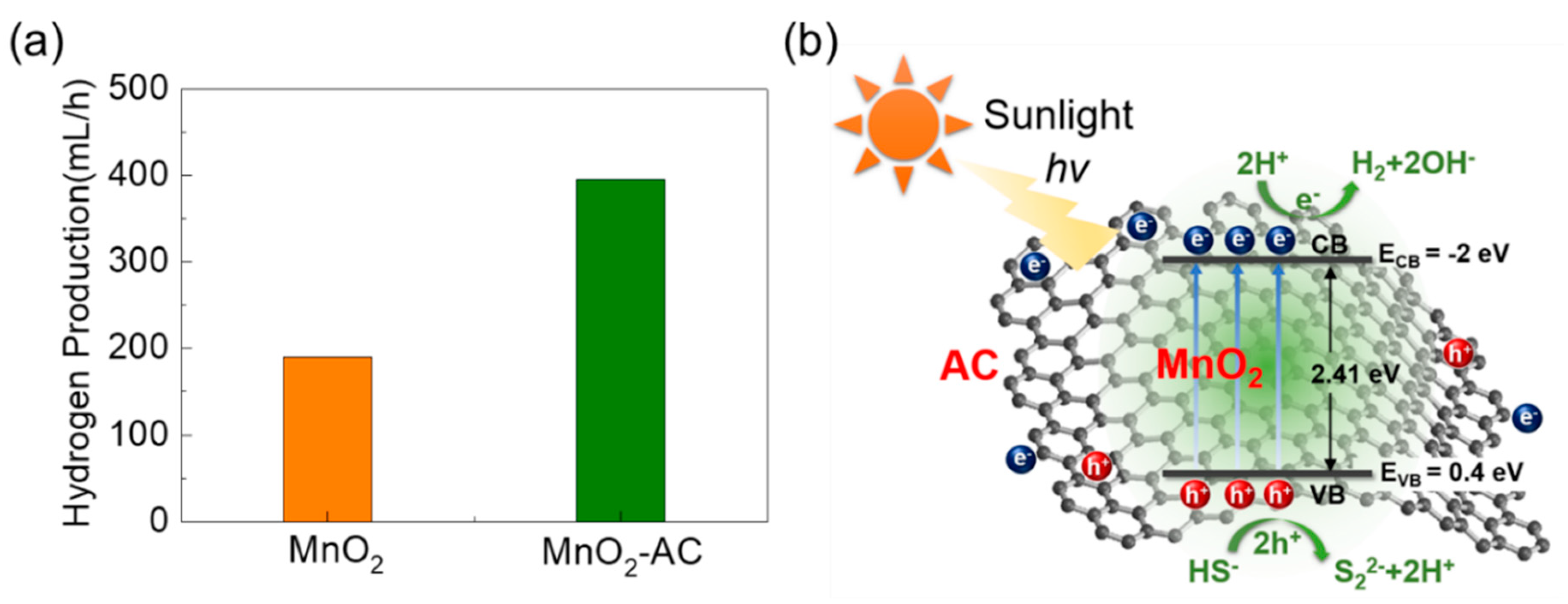Nanomaterials 10 01610 g007