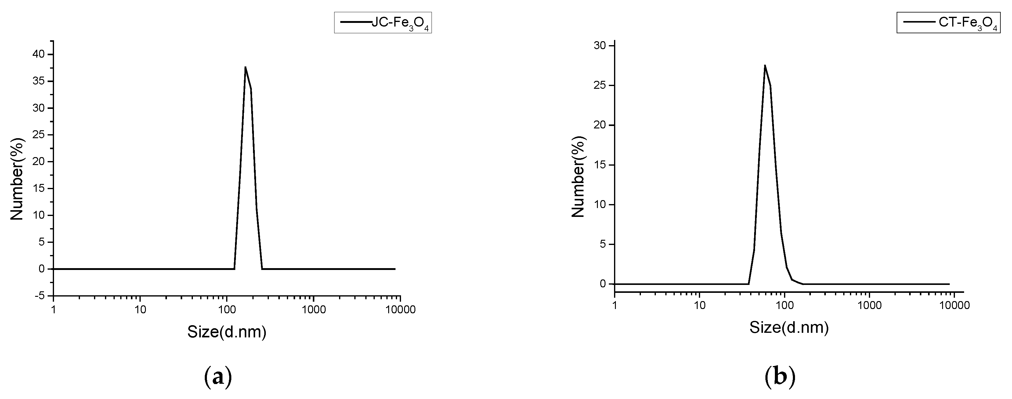 Nanomaterials 10 01615 g001