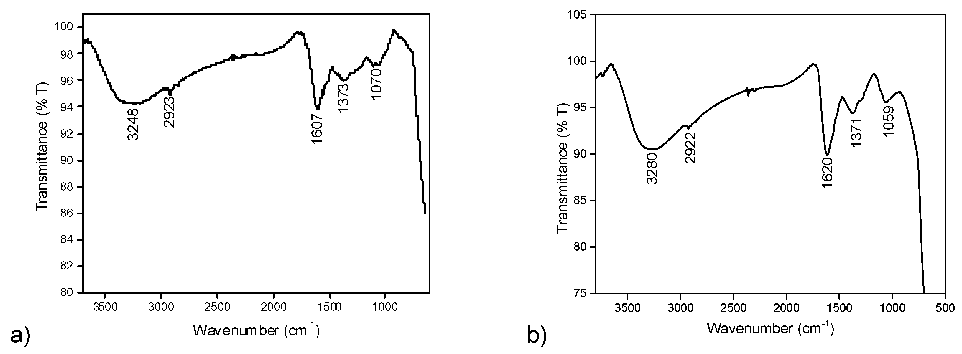 Nanomaterials 10 01615 g003