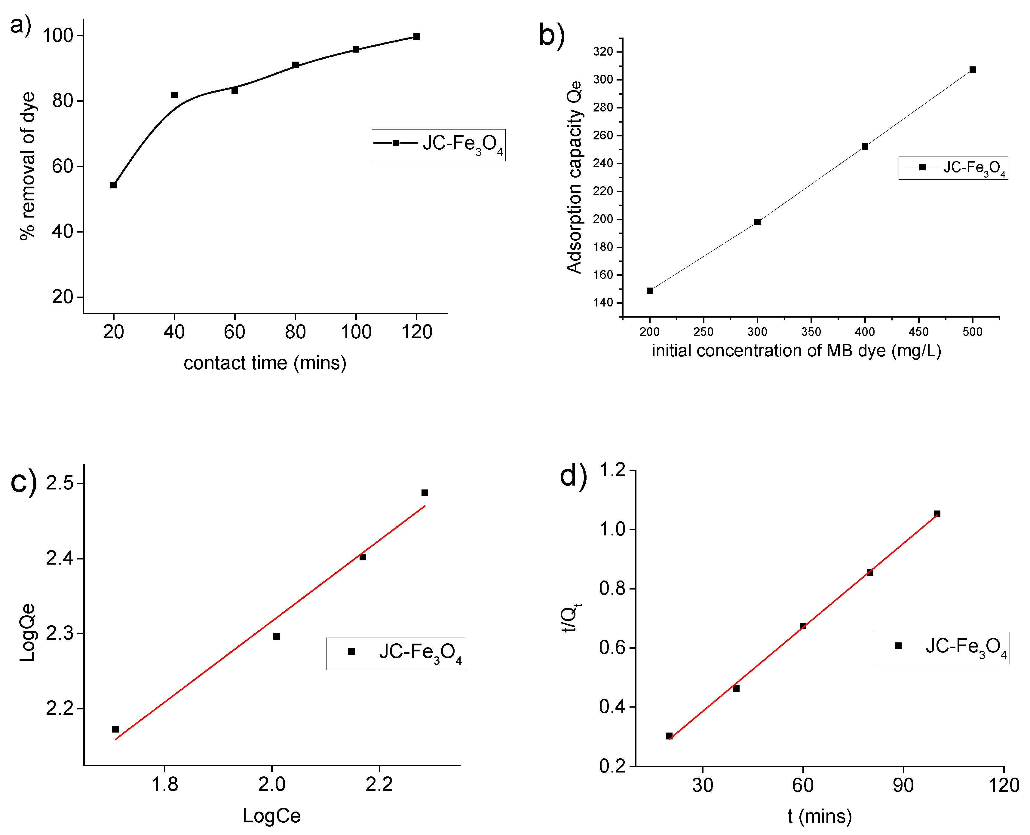 Nanomaterials 10 01615 g006