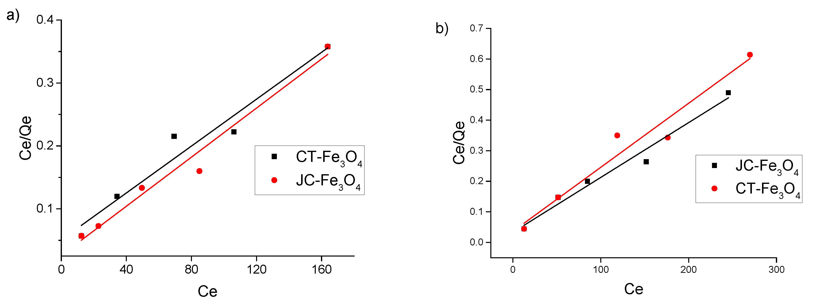 Nanomaterials 10 01615 g007
