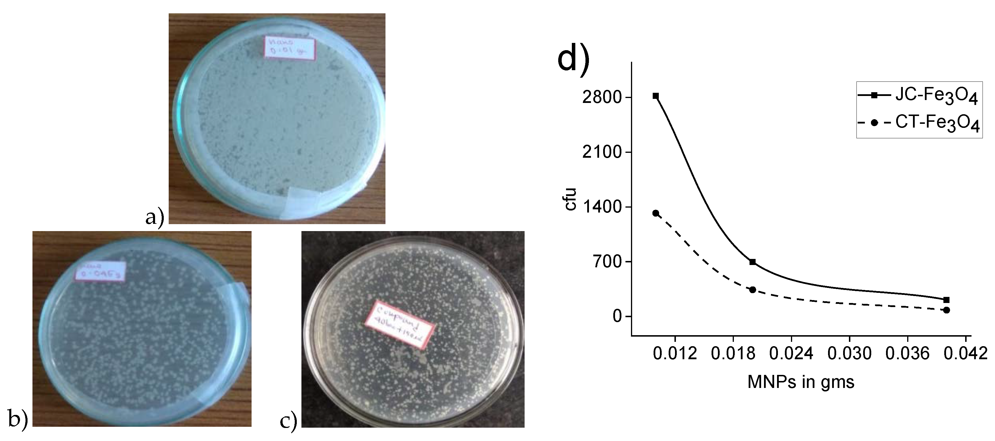 Nanomaterials 10 01615 g009