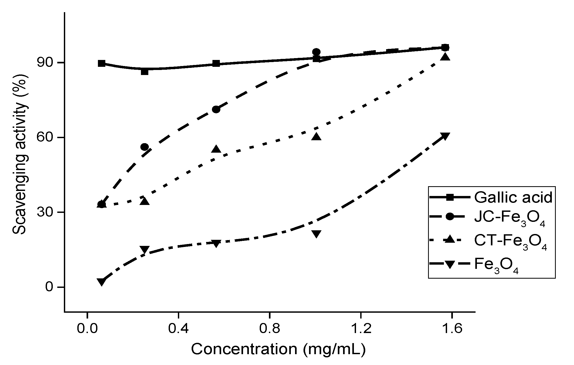 Nanomaterials 10 01615 g012