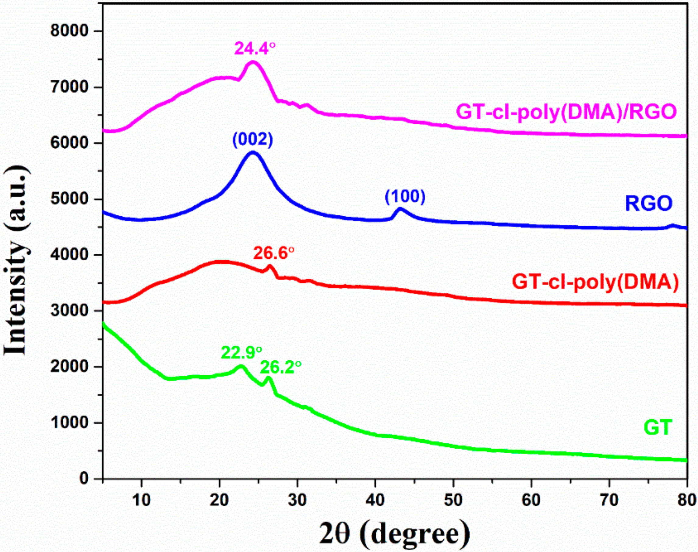 Nanomaterials 10 01616 g003 Nanomaterials 10 01616 g003