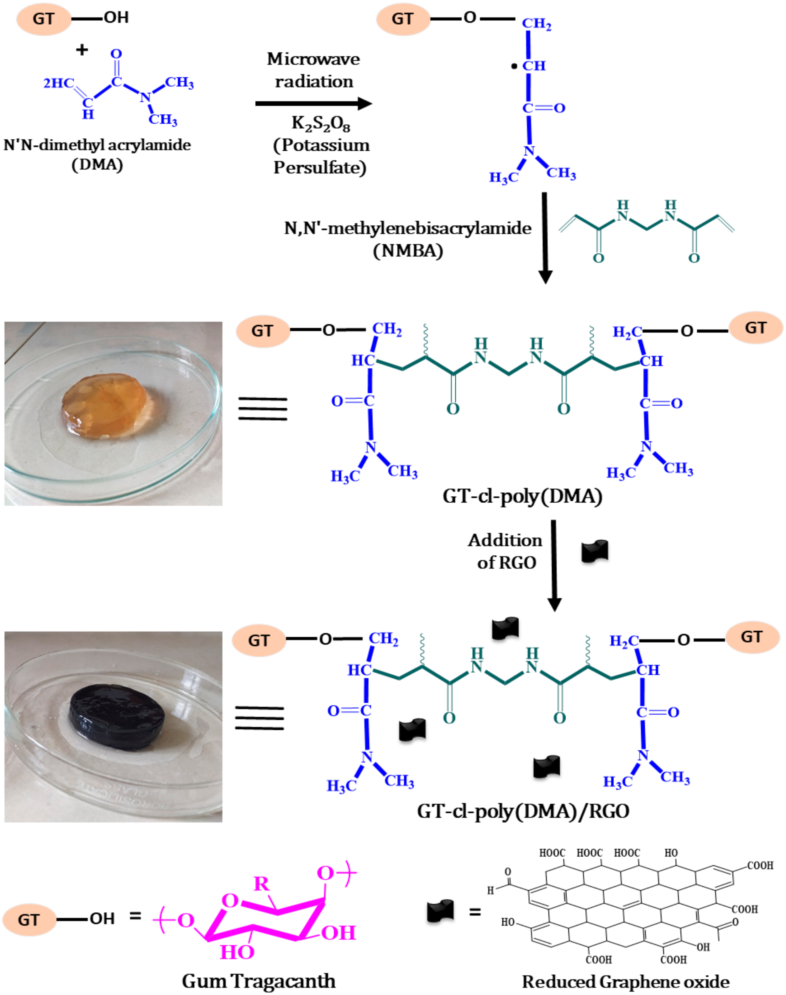 Nanomaterials 10 01616 sch001 Nanomaterials 10 01616 sch001