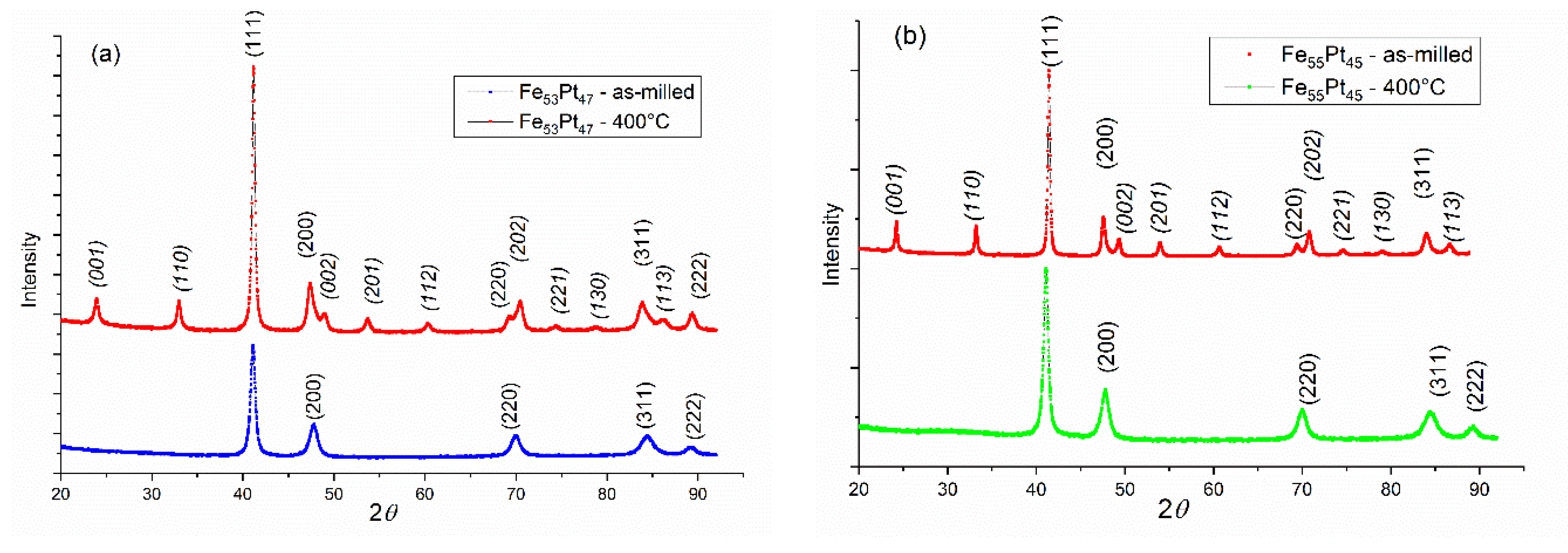 Nanomaterials 10 01618 g002