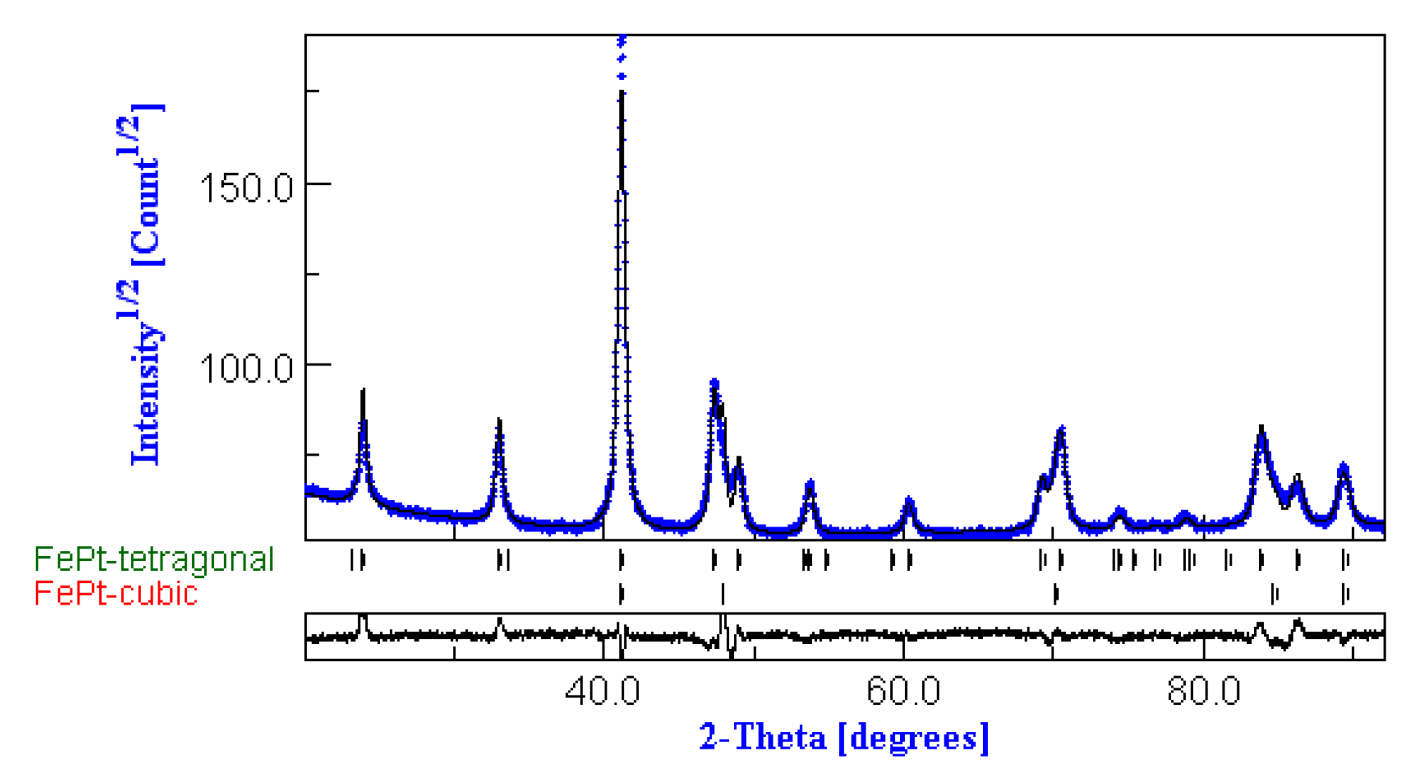 Nanomaterials 10 01618 g003