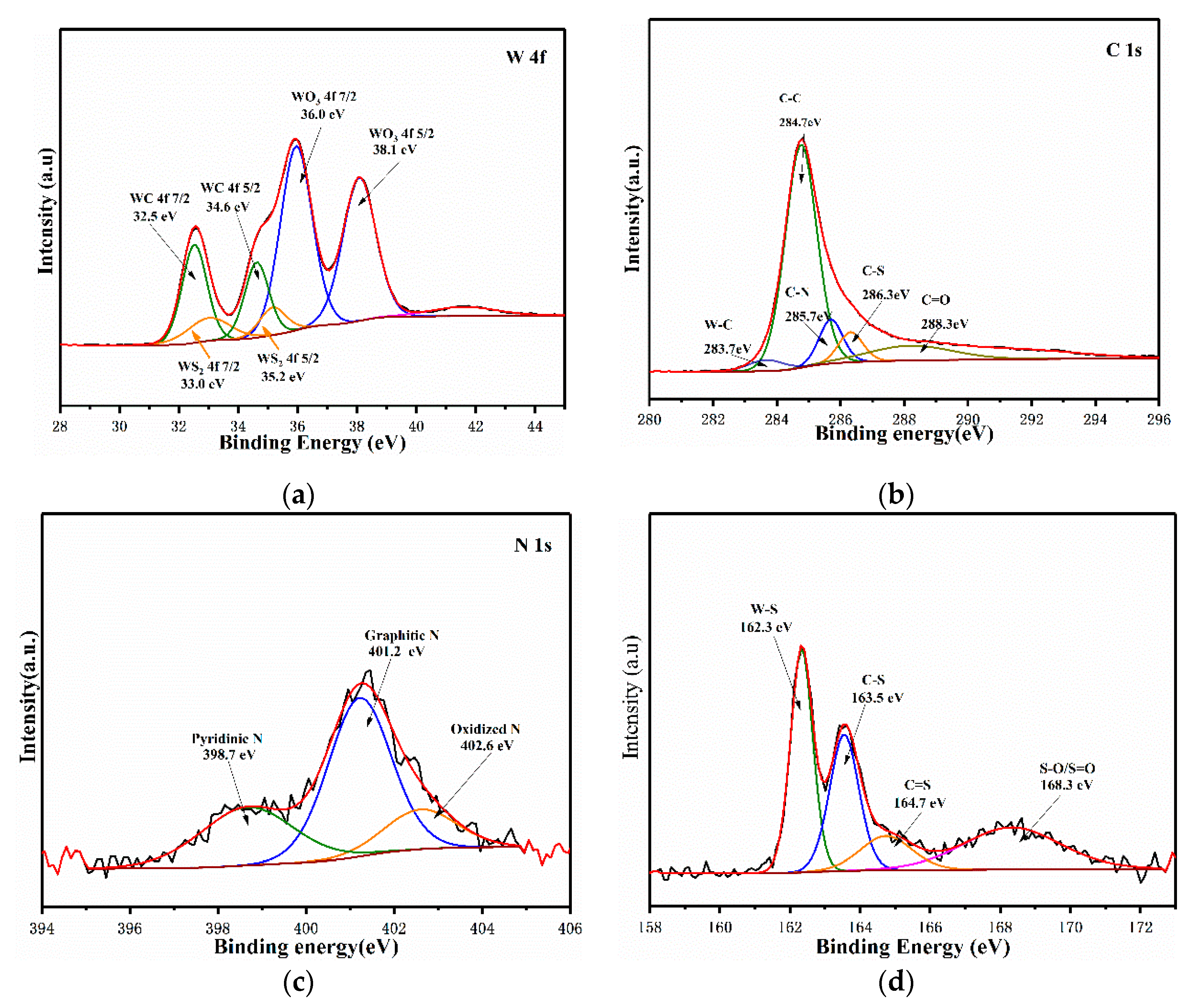 Nanomaterials 10 01621 g003