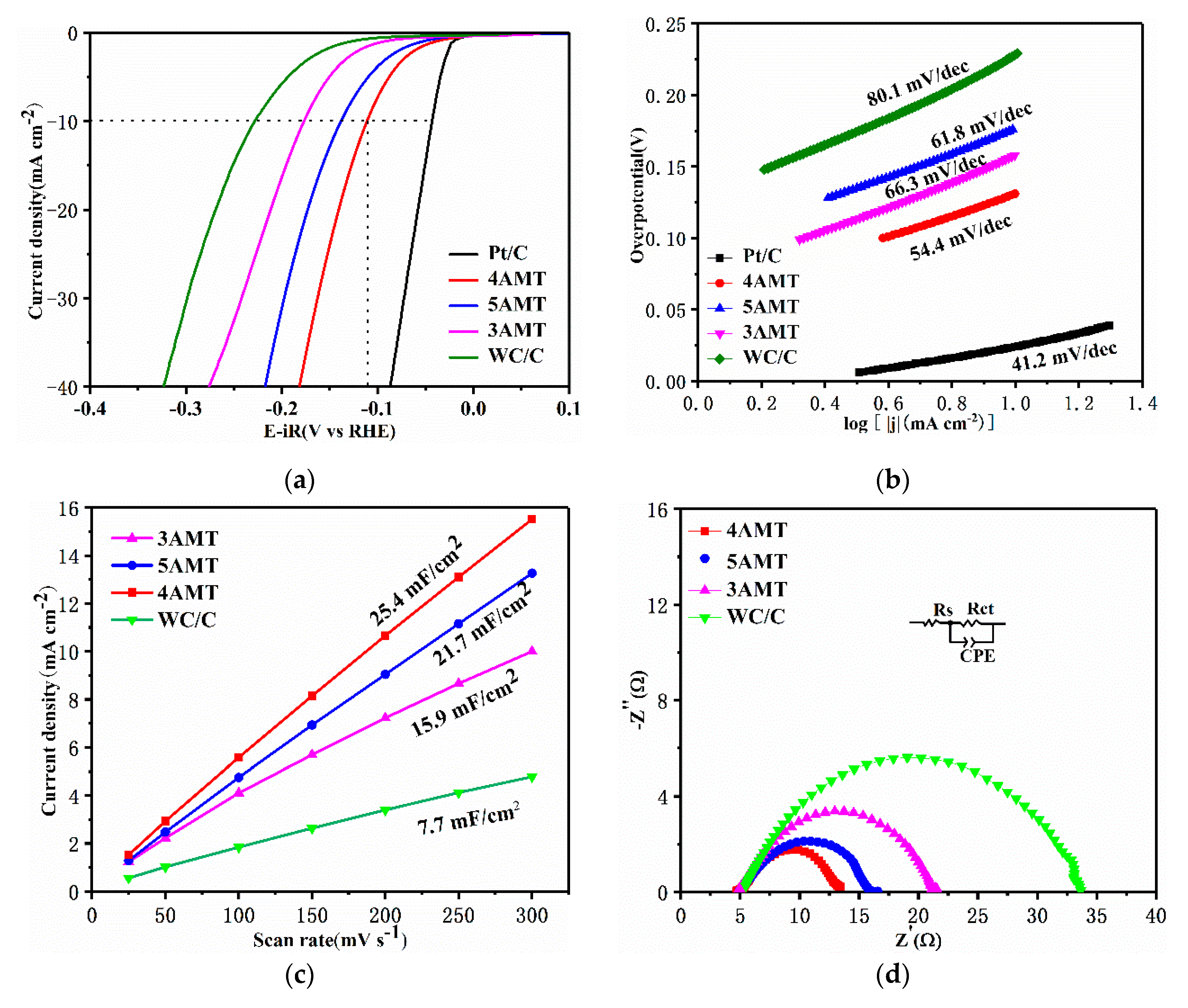 Nanomaterials 10 01621 g004a