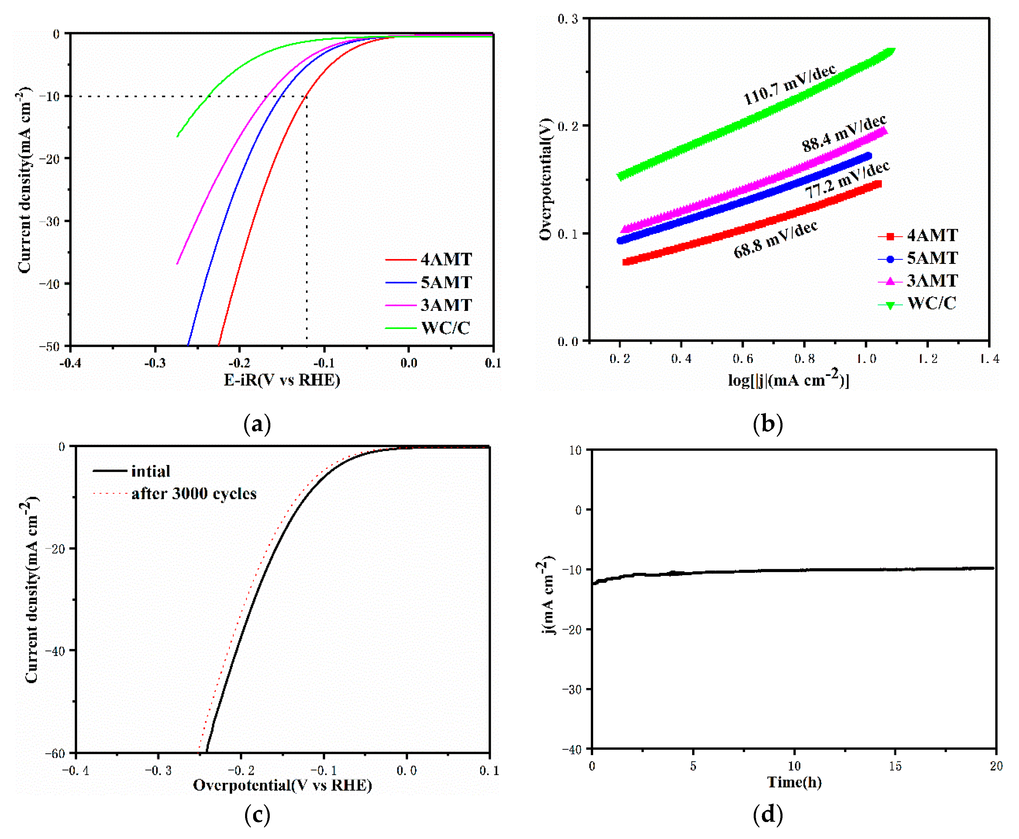 Nanomaterials 10 01621 g005