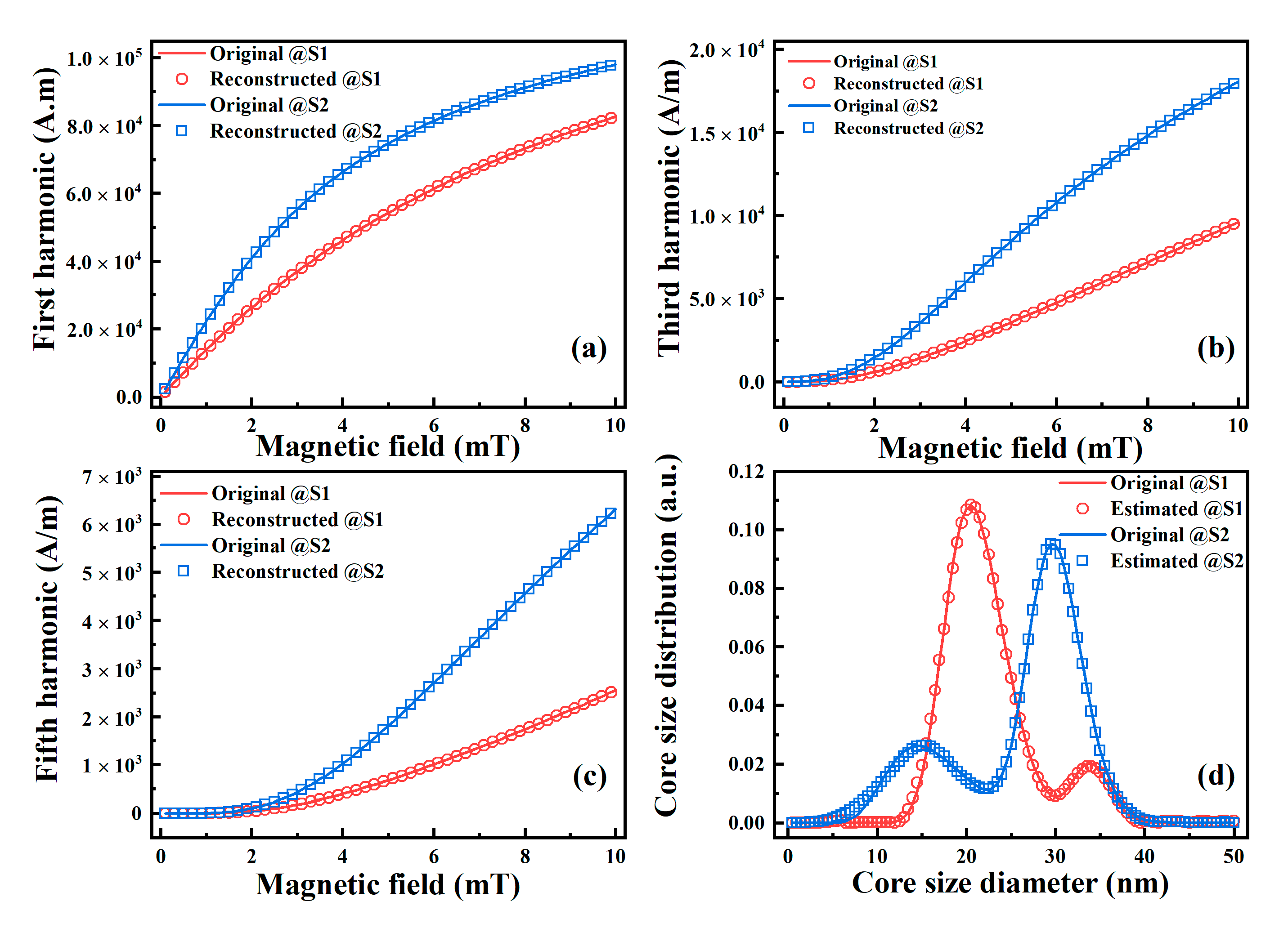 Nanomaterials 10 01623 g002