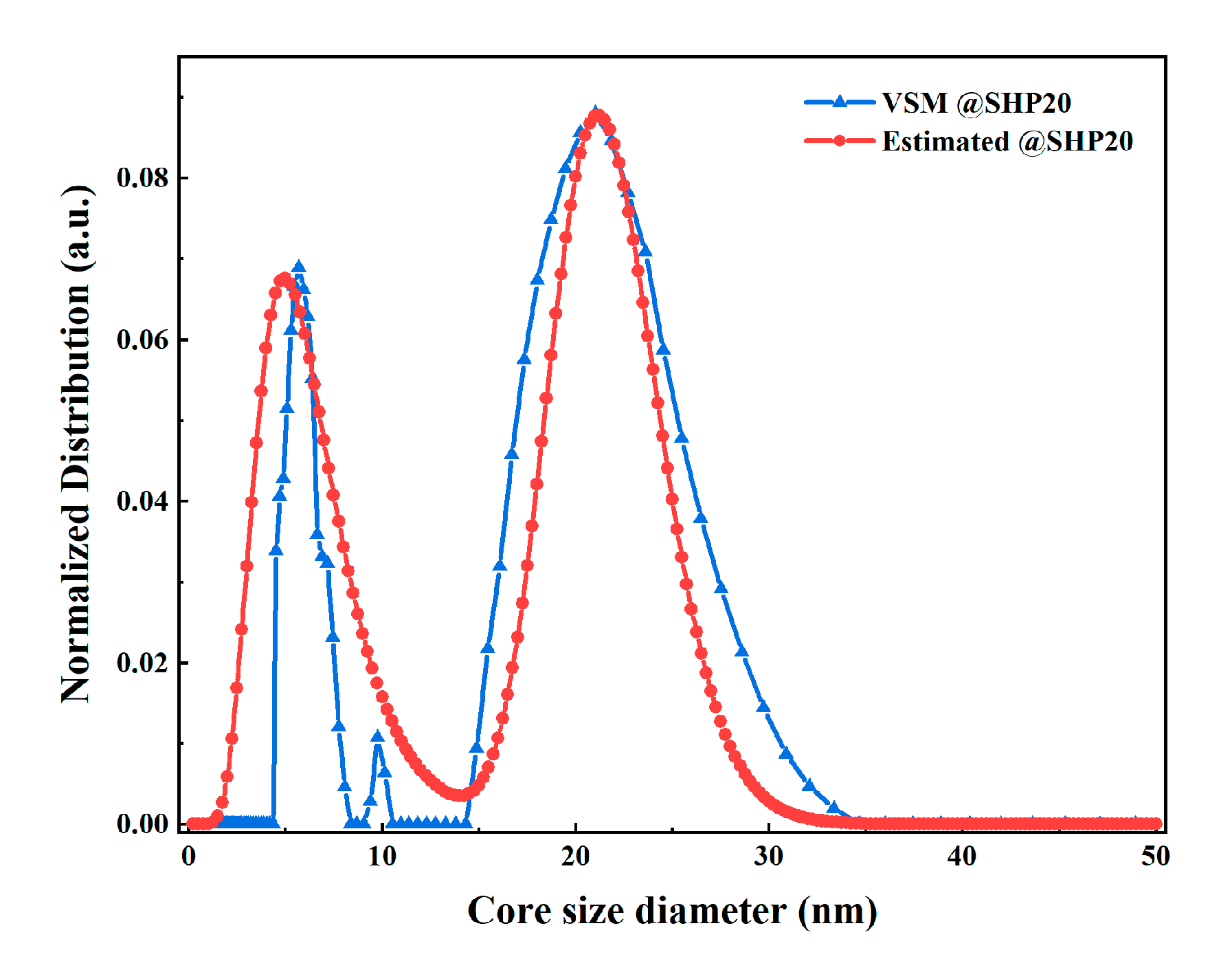Nanomaterials 10 01623 g005
