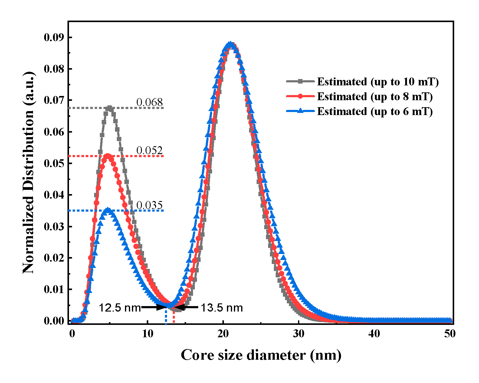 Nanomaterials 10 01623 g008
