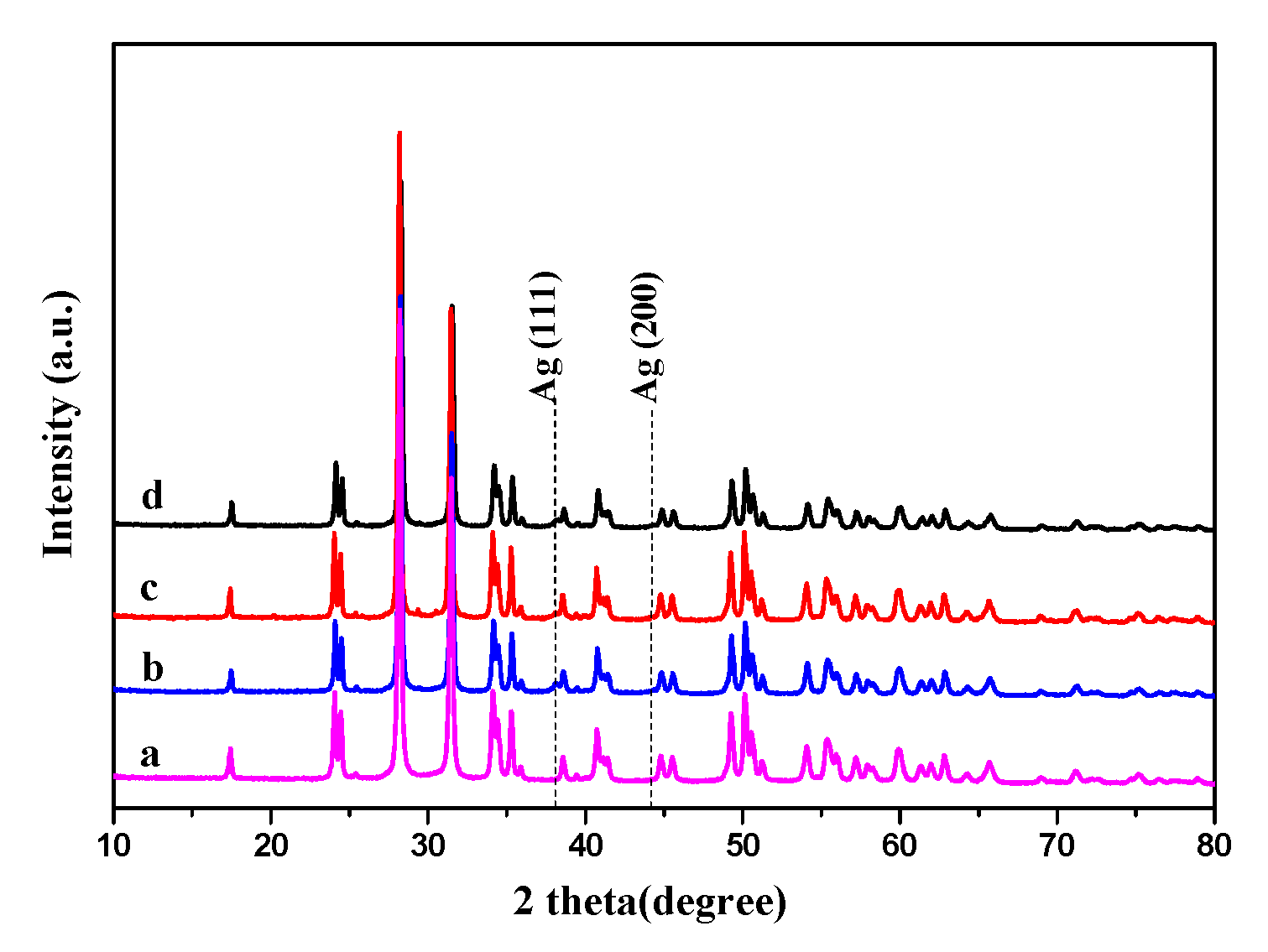 Nanomaterials 10 01624 g001 Nanomaterials 10 01624 g001