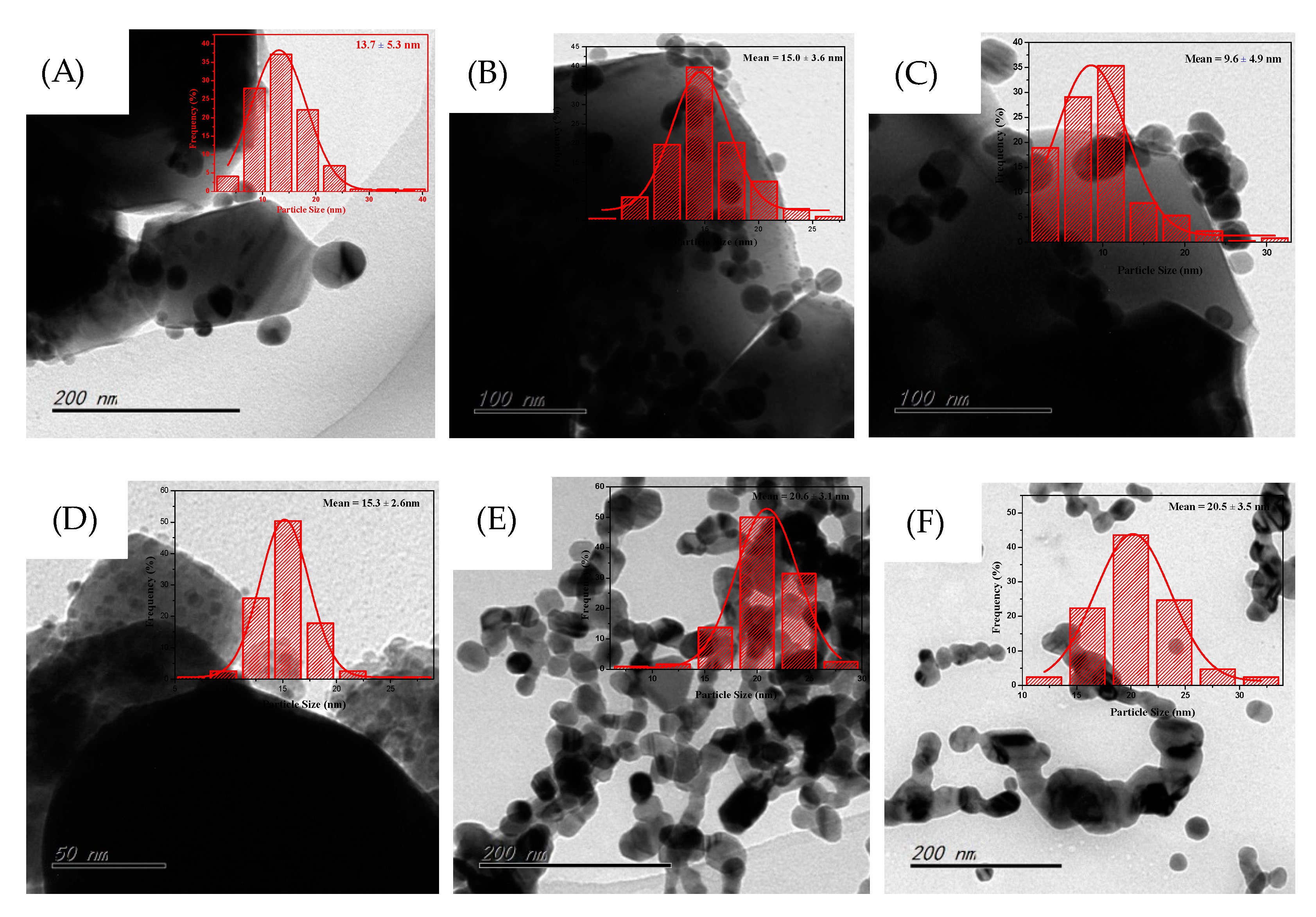 Nanomaterials 10 01624 g002 Nanomaterials 10 01624 g002