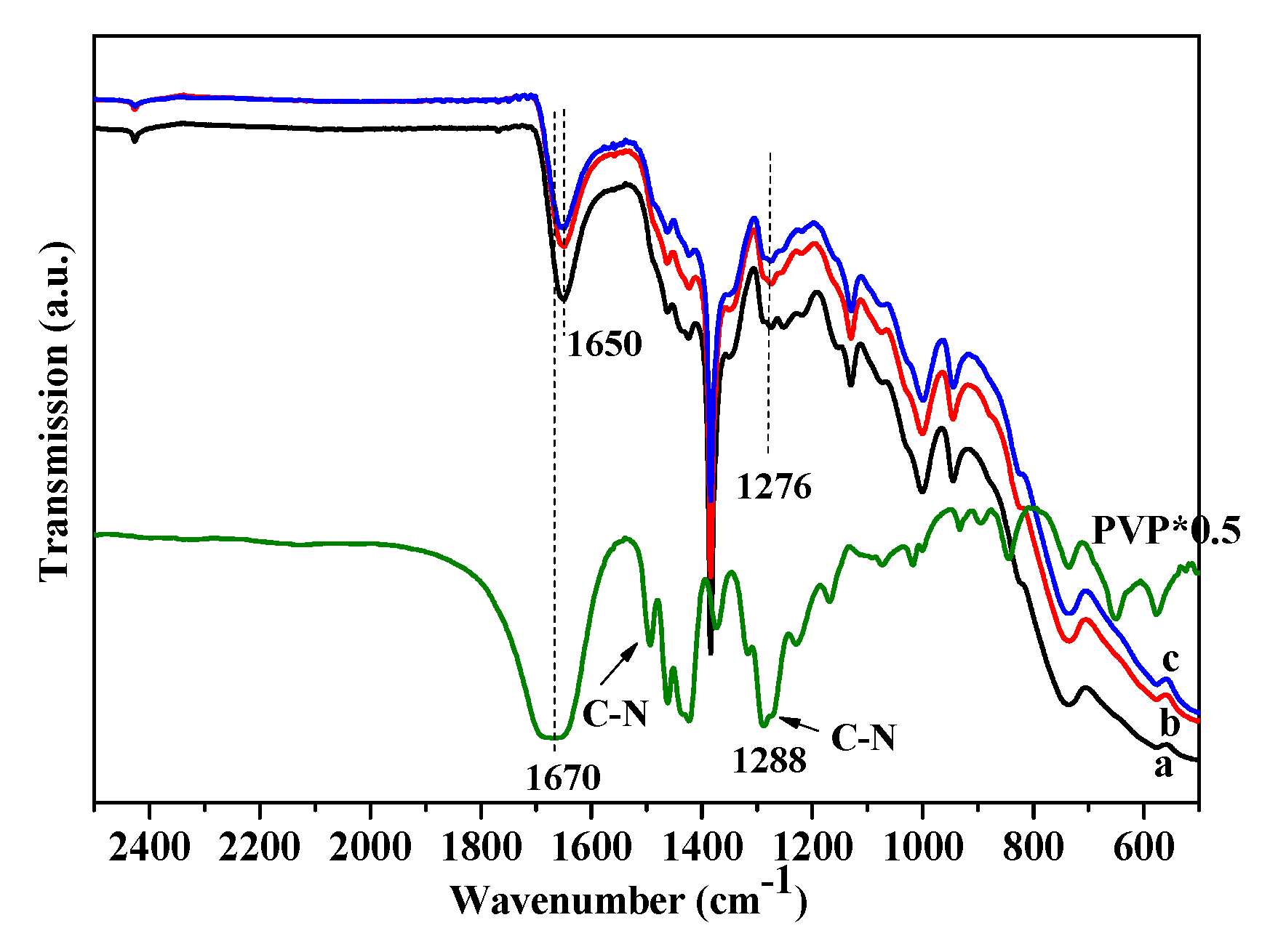 Nanomaterials 10 01624 g003 Nanomaterials 10 01624 g003