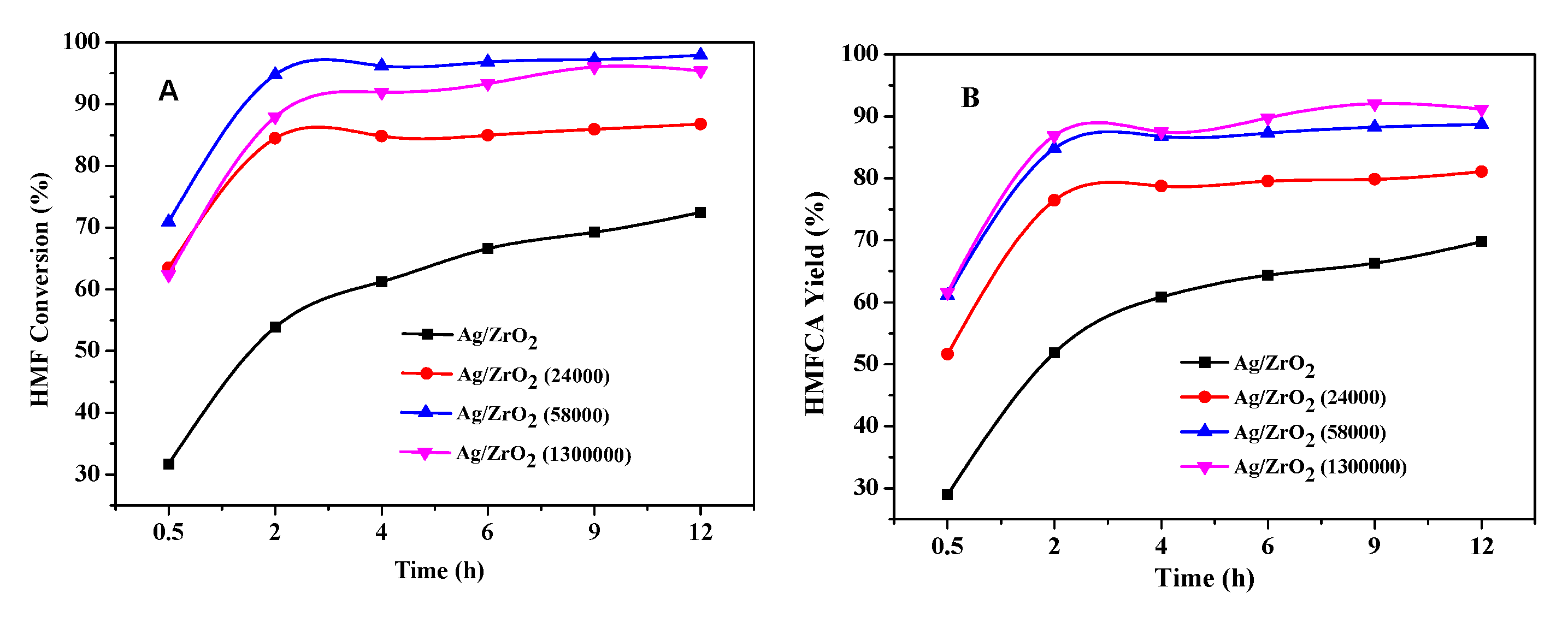 Nanomaterials 10 01624 g005 Nanomaterials 10 01624 g005