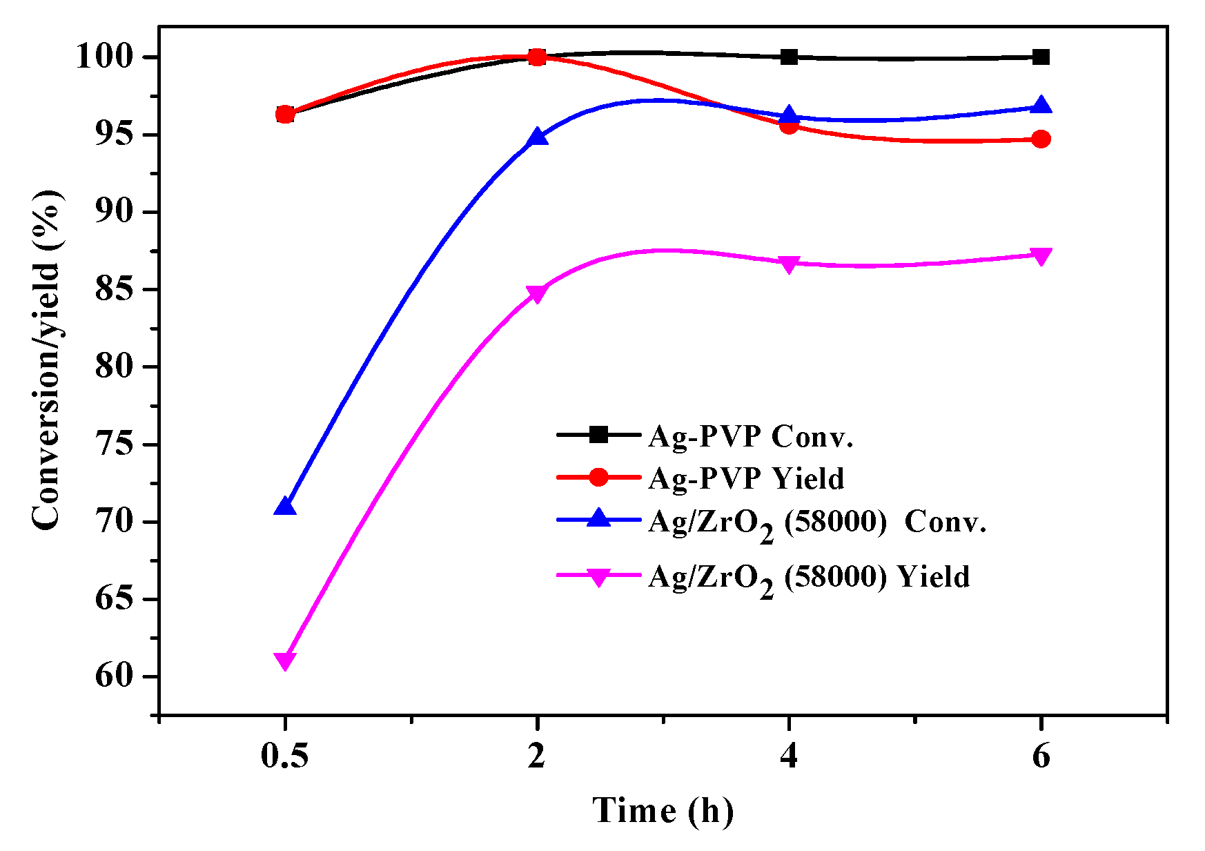 Nanomaterials 10 01624 g006 Nanomaterials 10 01624 g006