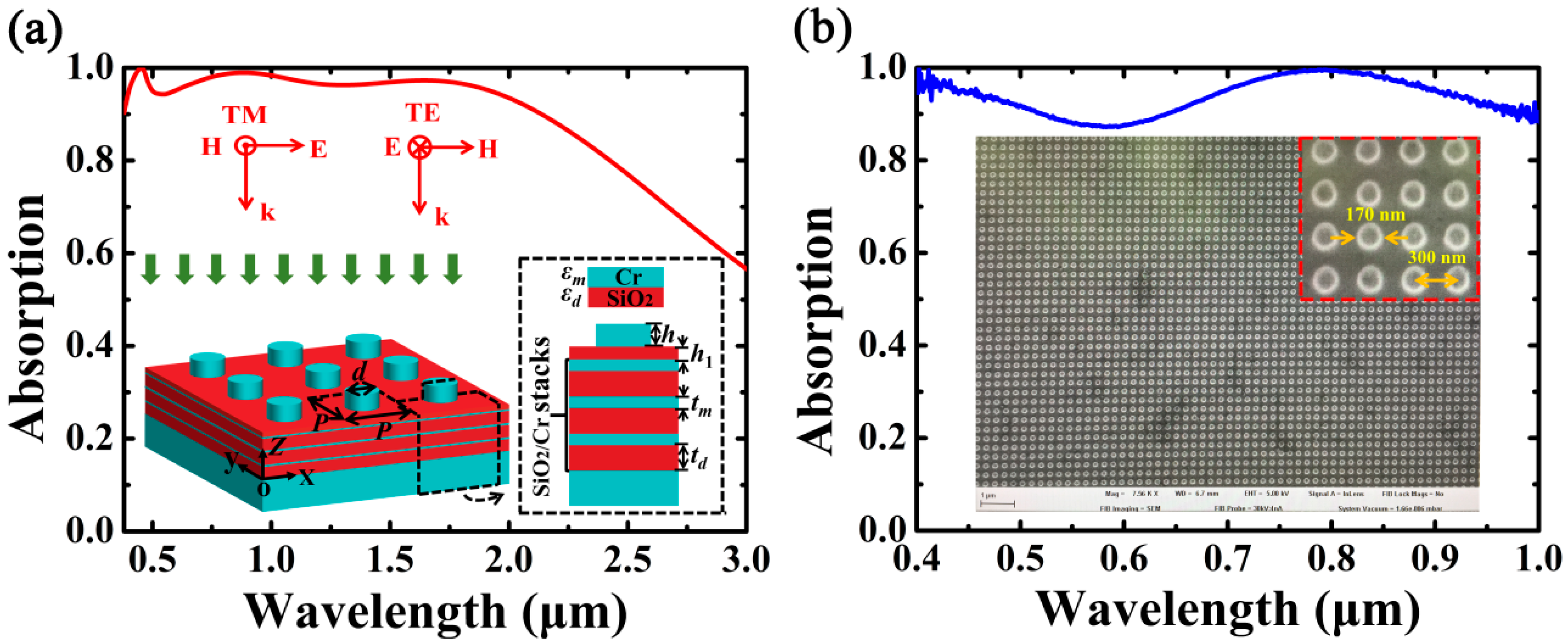 Nanomaterials 10 01625 g001