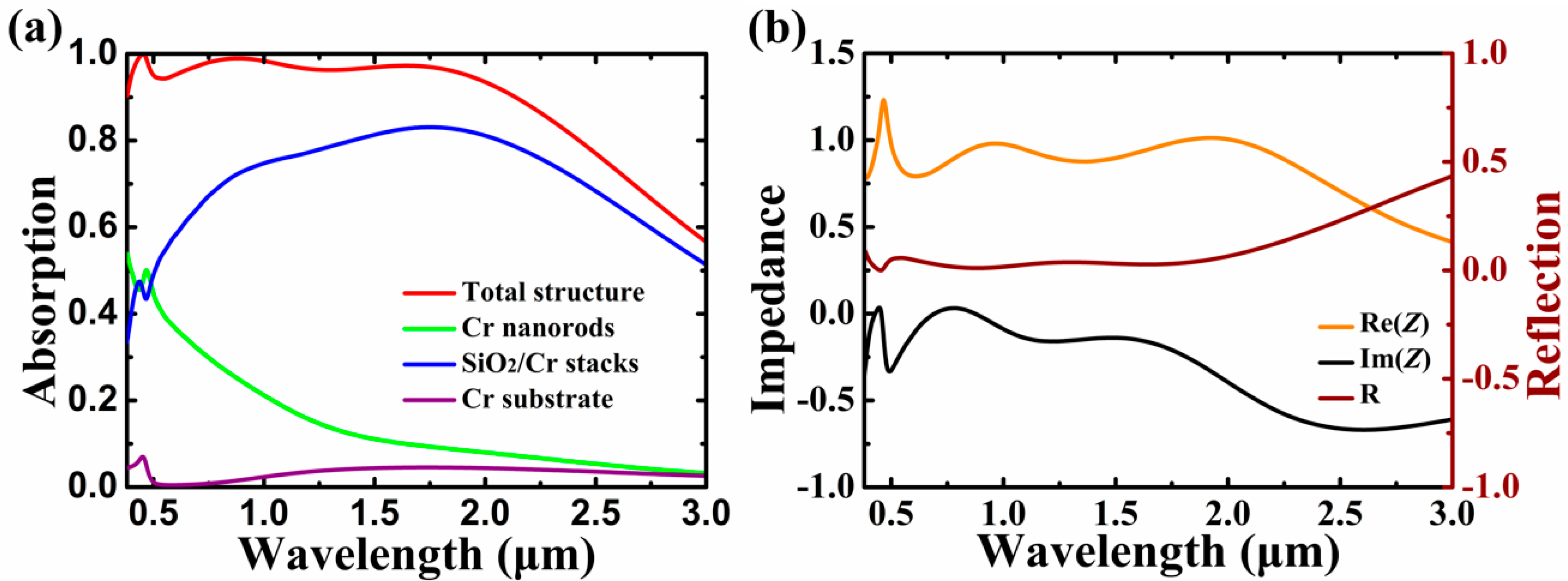 Nanomaterials 10 01625 g002