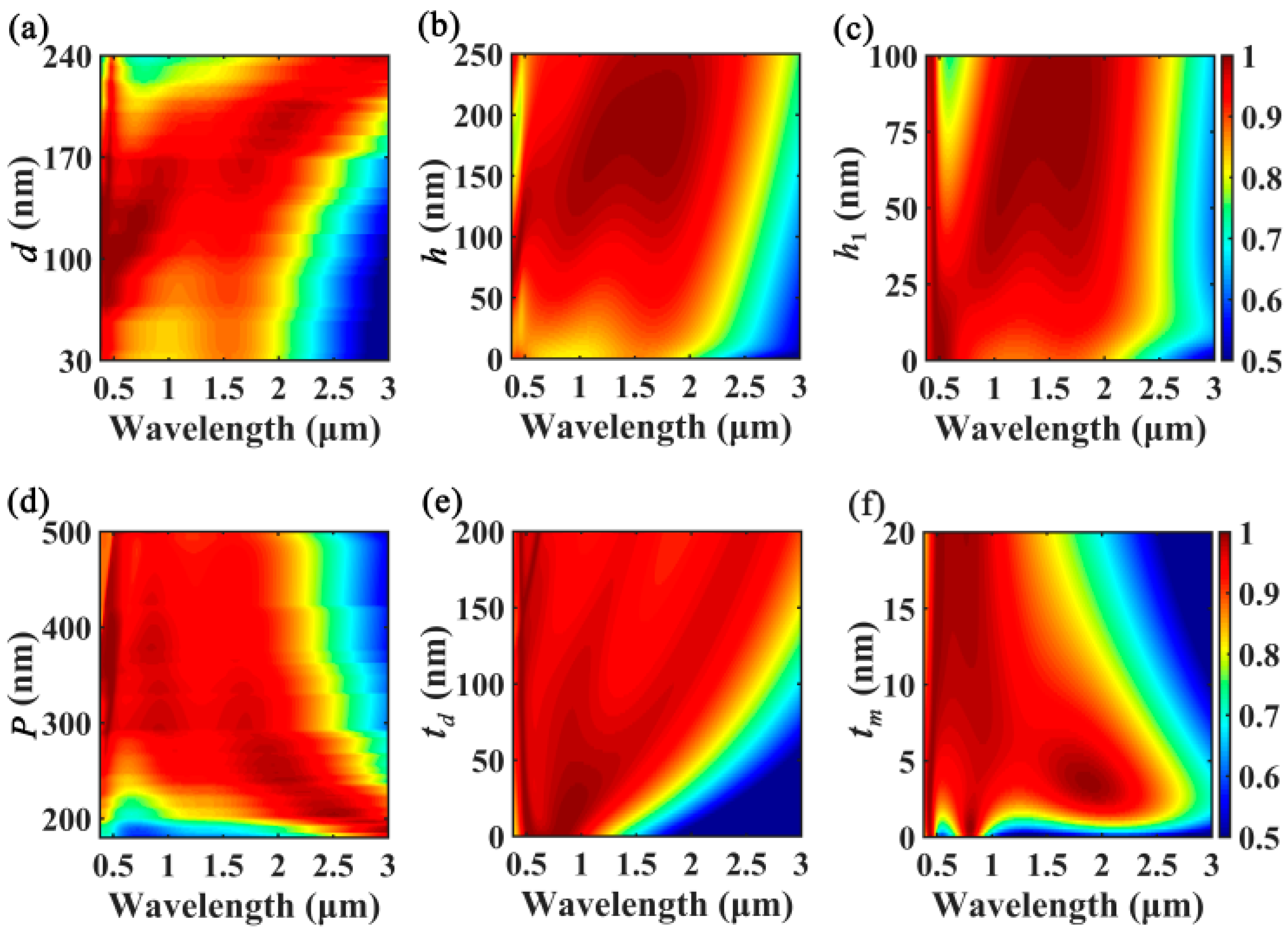 Nanomaterials 10 01625 g004