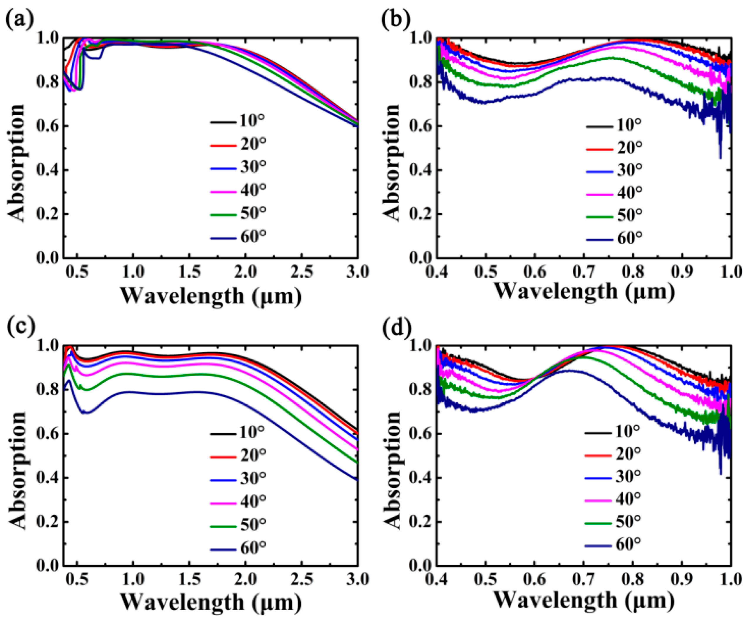 Nanomaterials 10 01625 g005