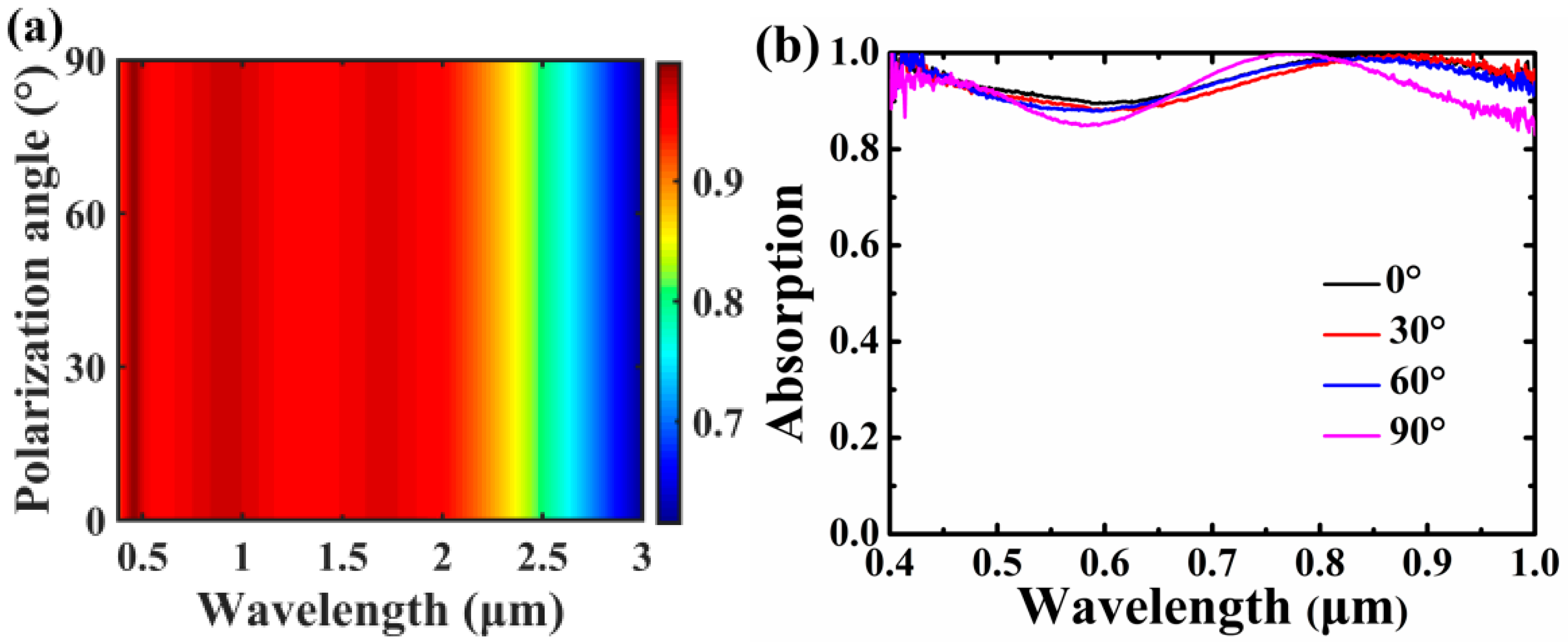 Nanomaterials 10 01625 g006