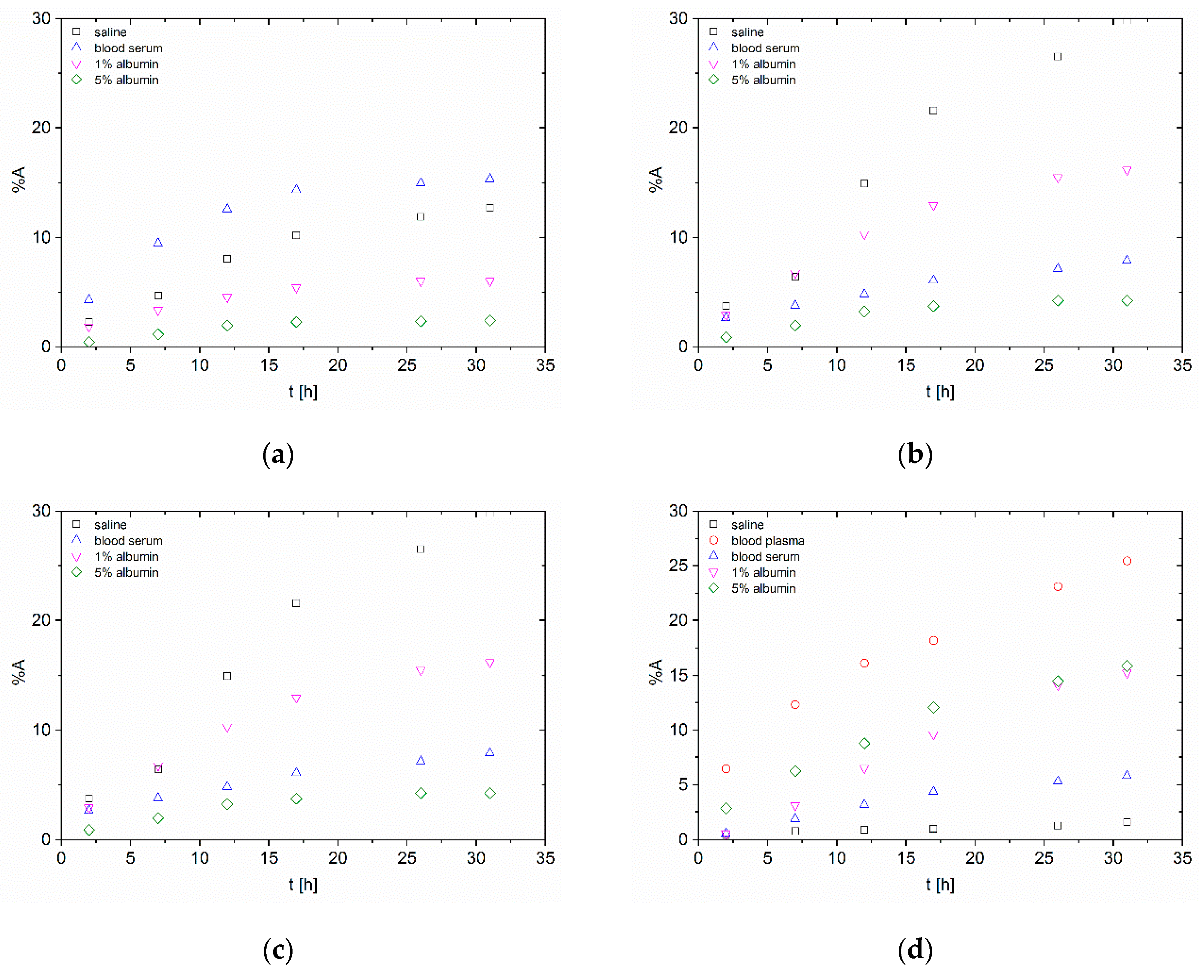 Nanomaterials 10 01632 g003