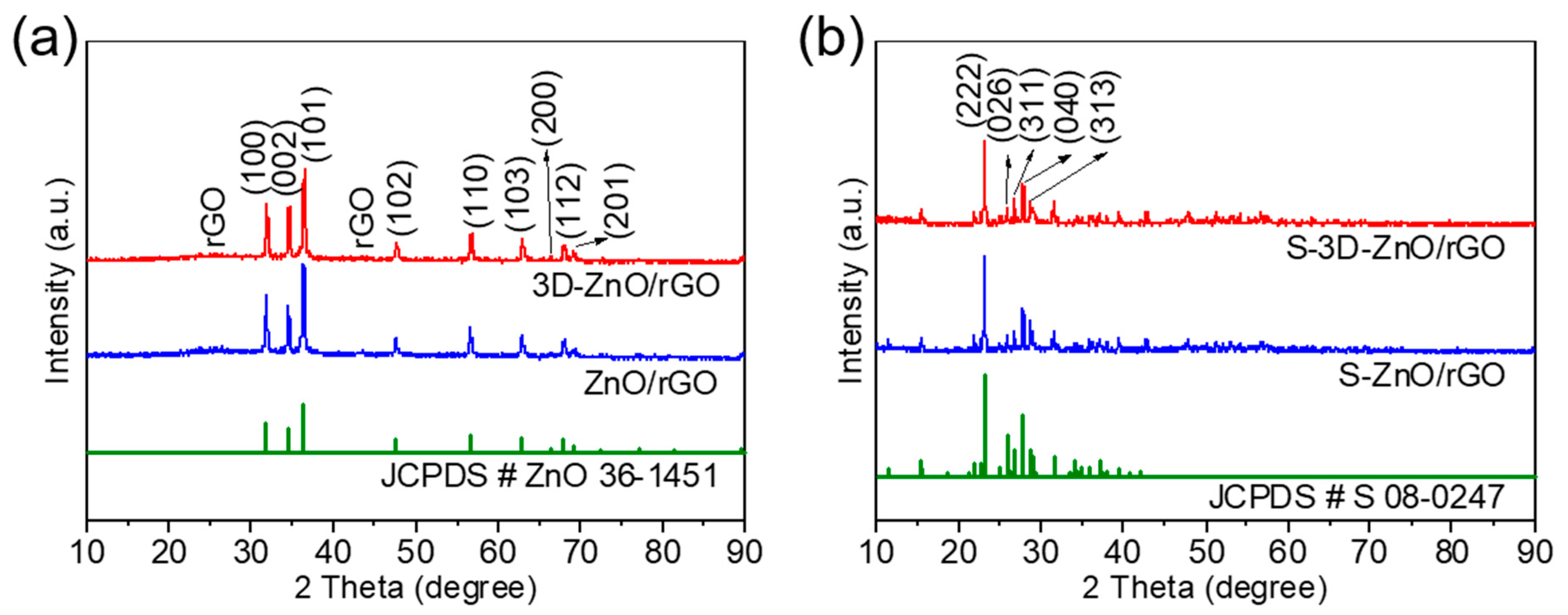 Nanomaterials 10 01633 g005