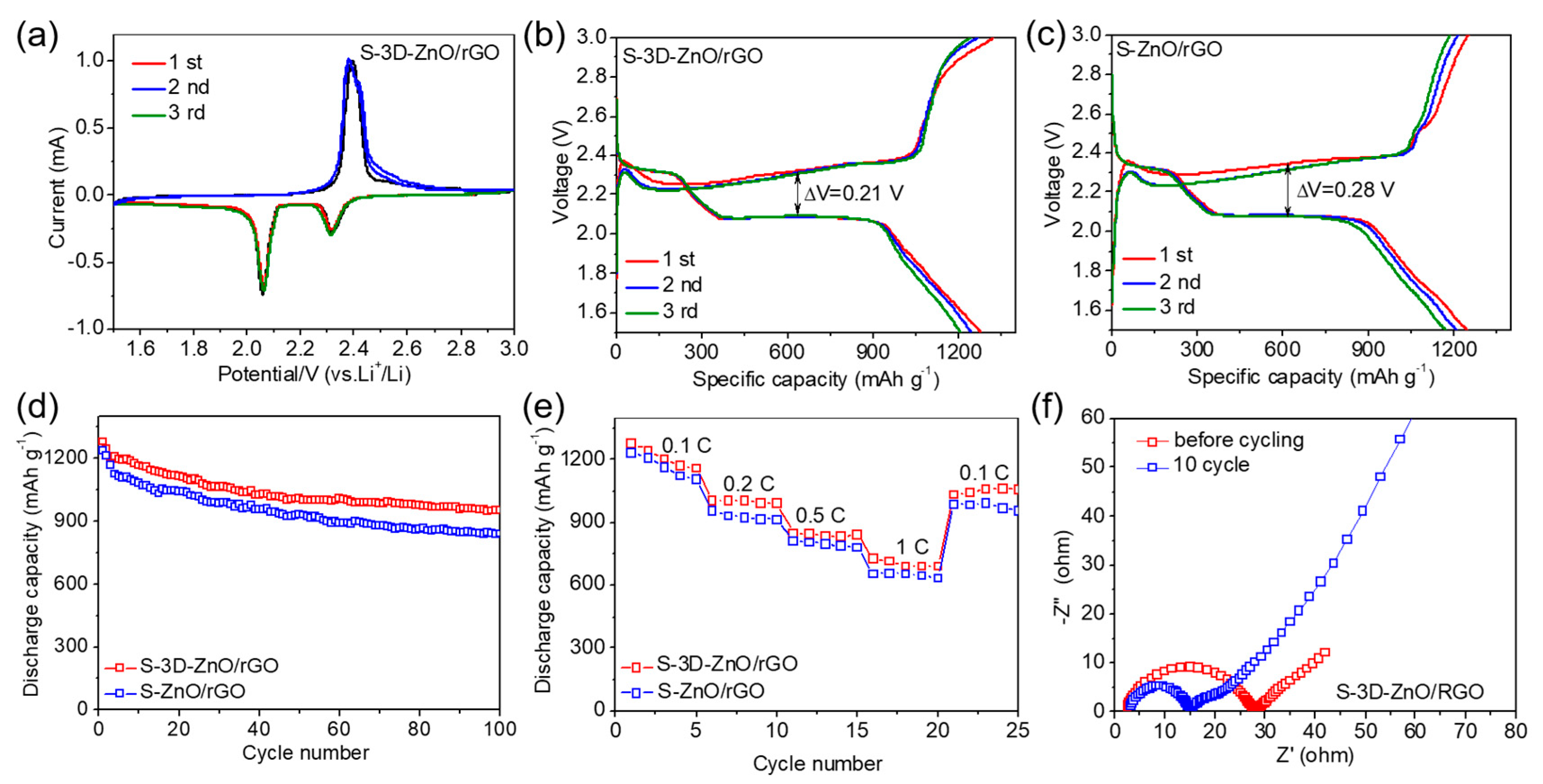 Nanomaterials 10 01633 g009